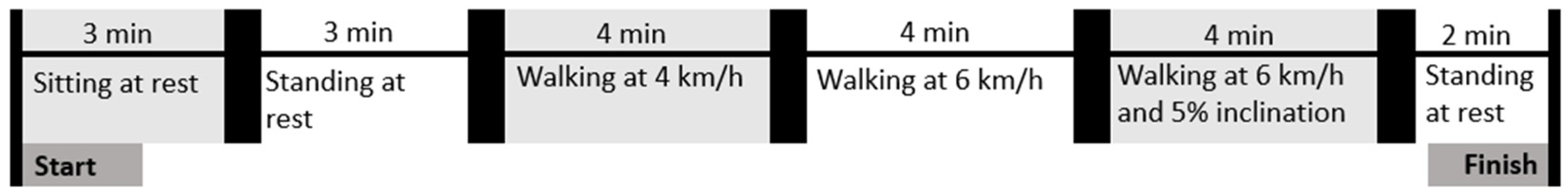 Sensors 25 06319 g003