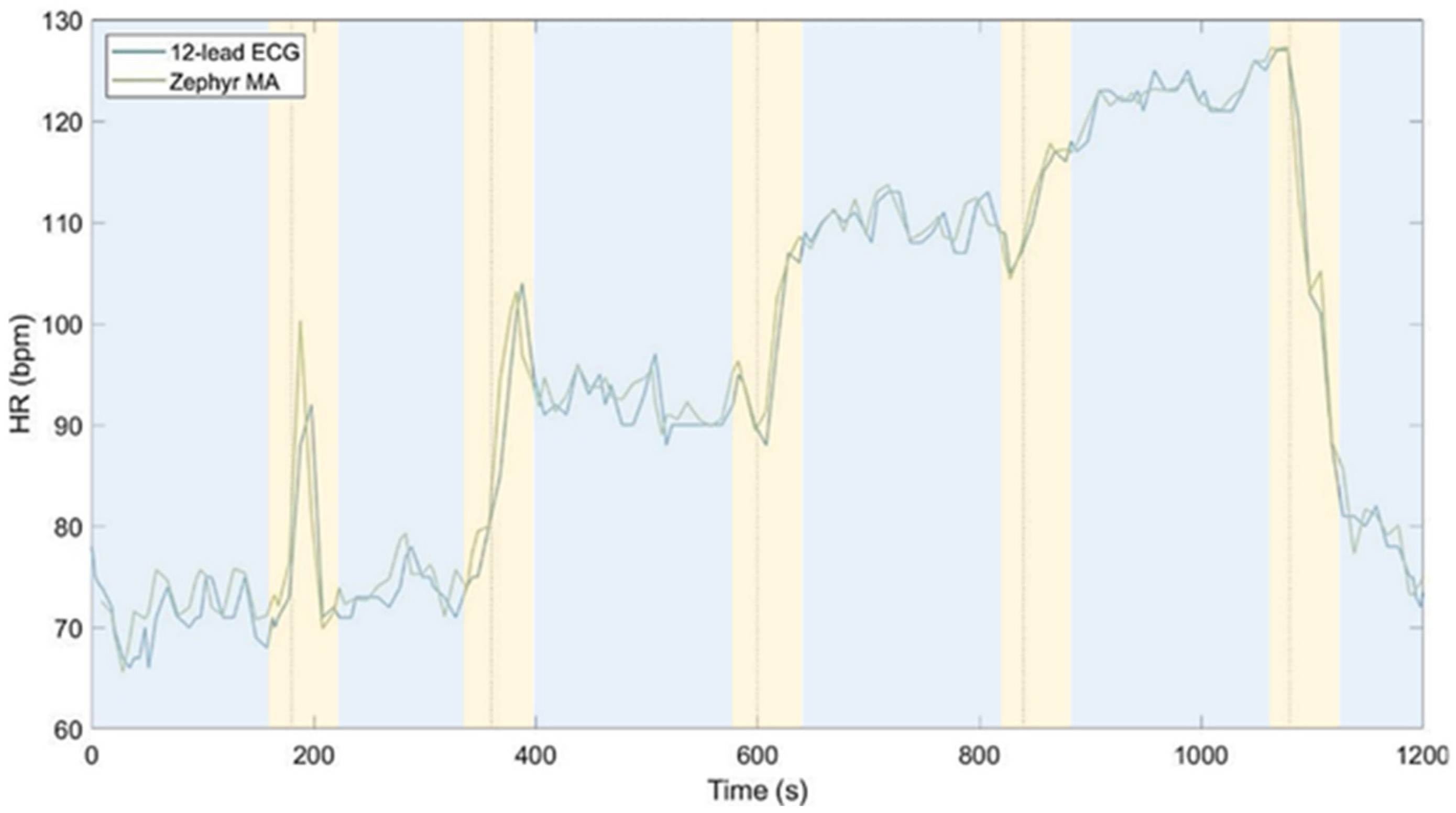 Sensors 25 06319 g004