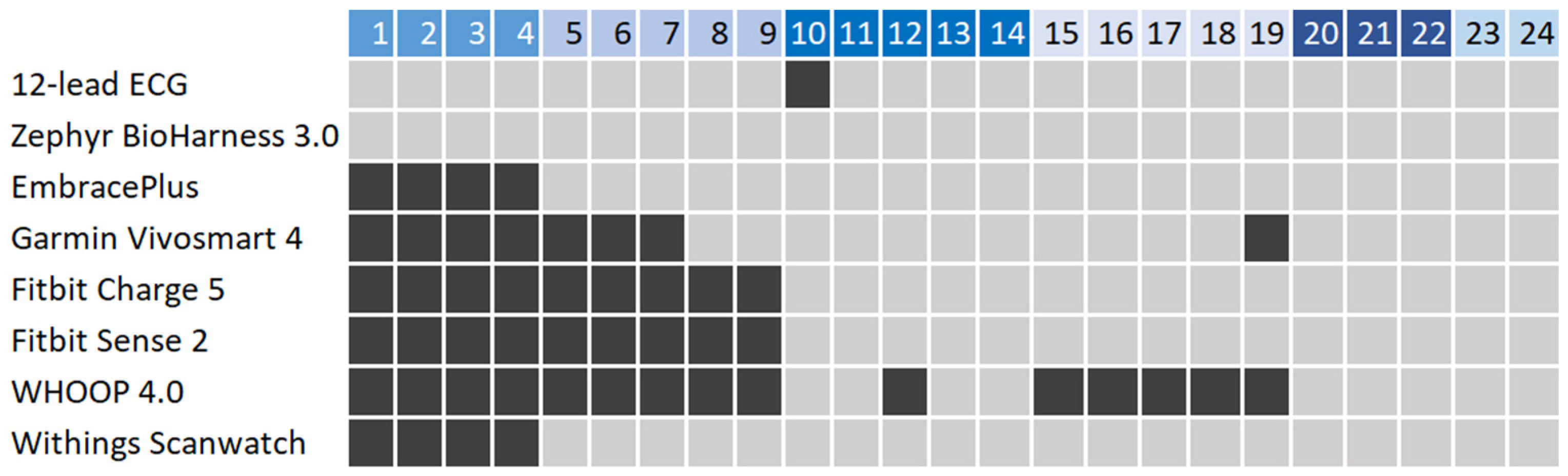Sensors 25 06319 g005