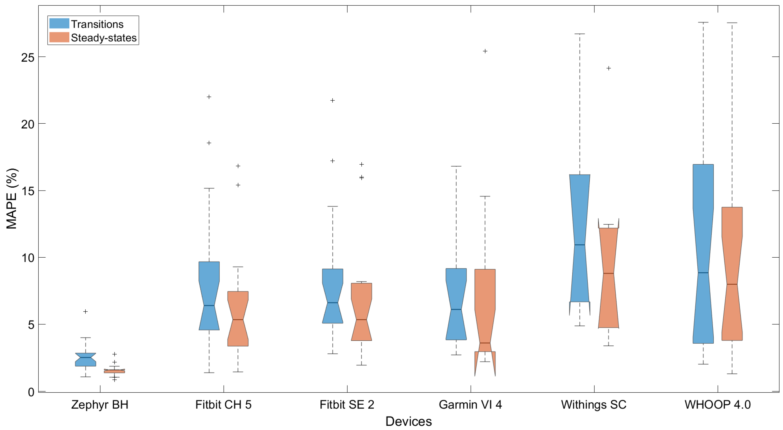 Sensors 25 06319 g006