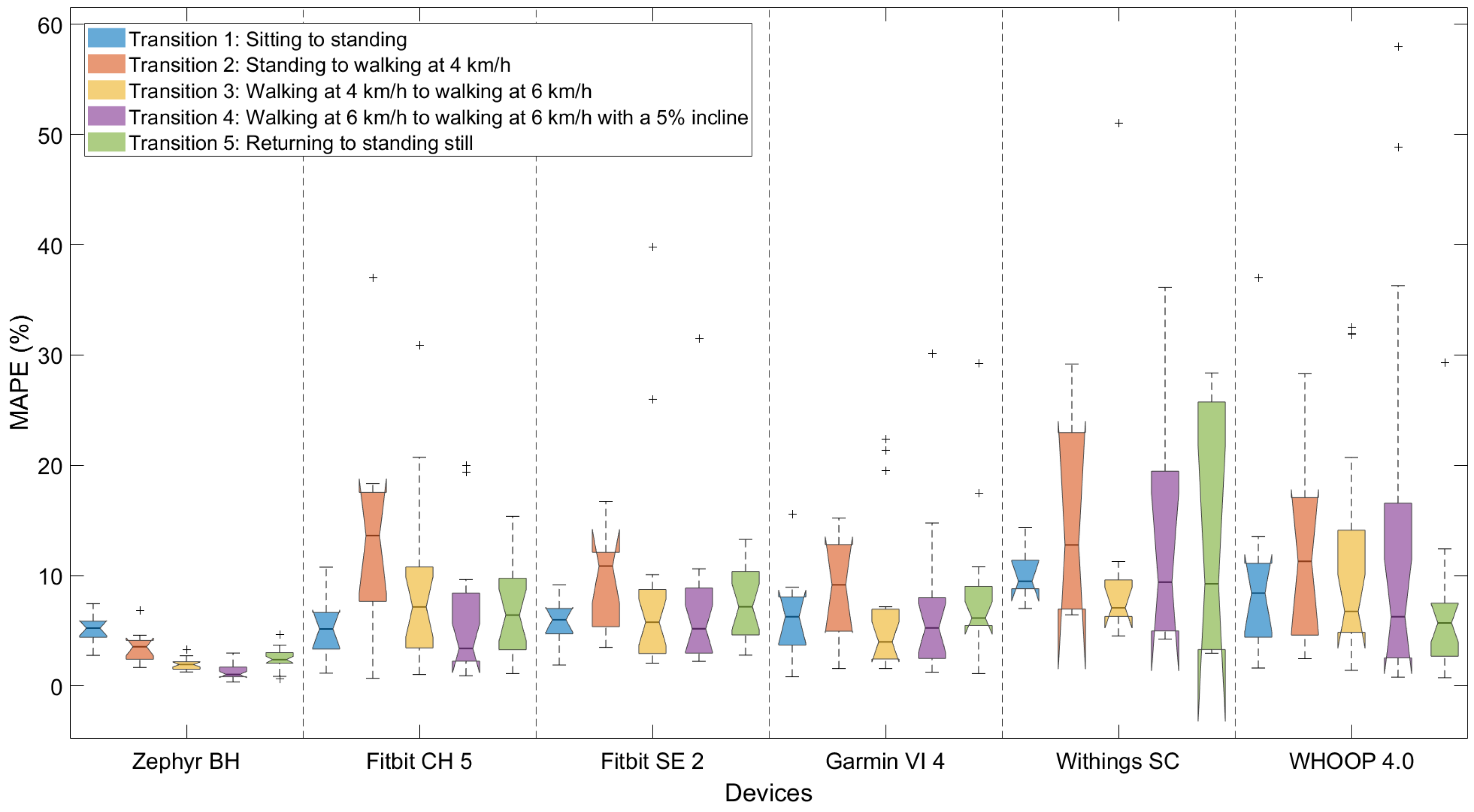 Sensors 25 06319 g007