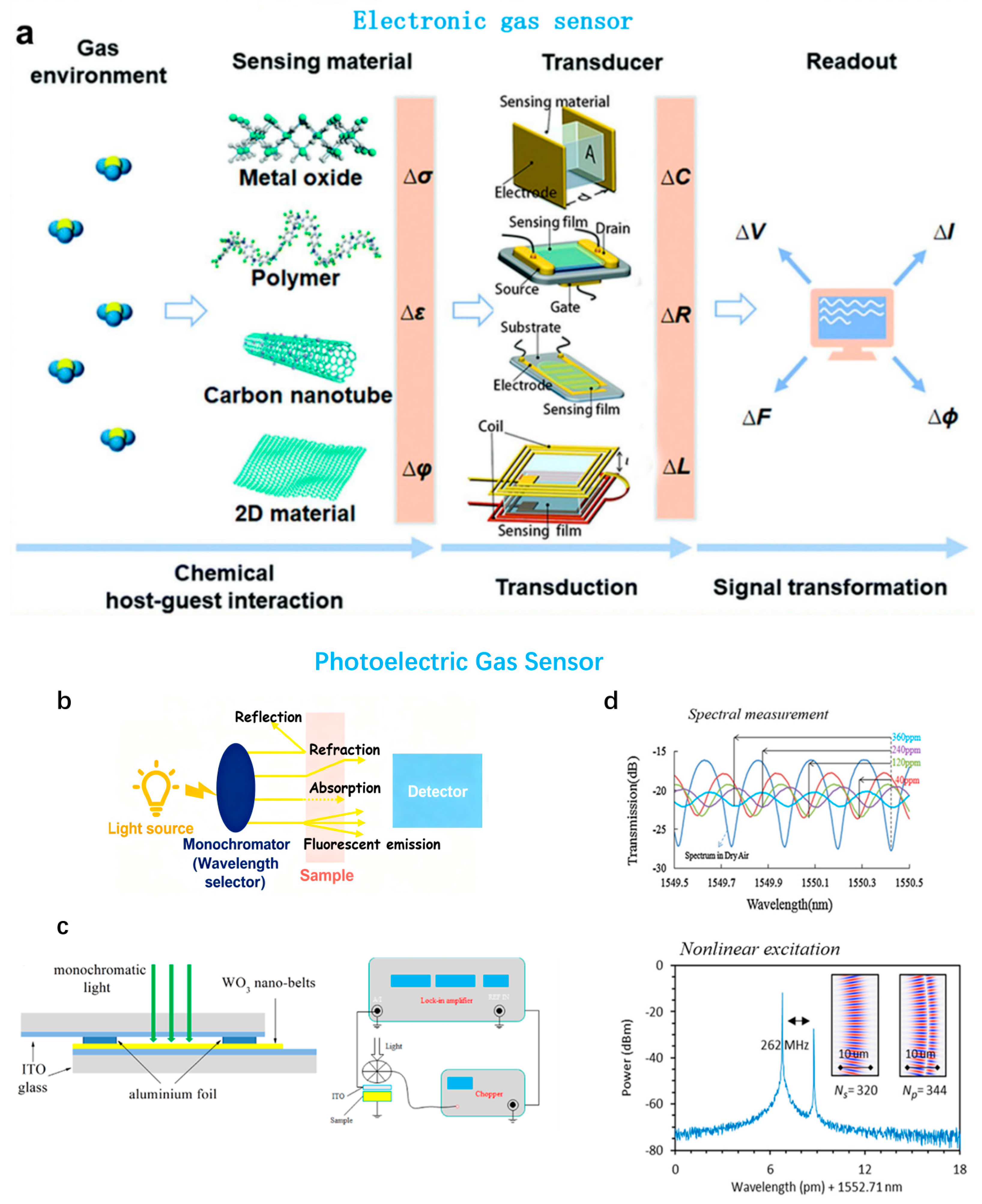 Sensors 25 06321 g002
