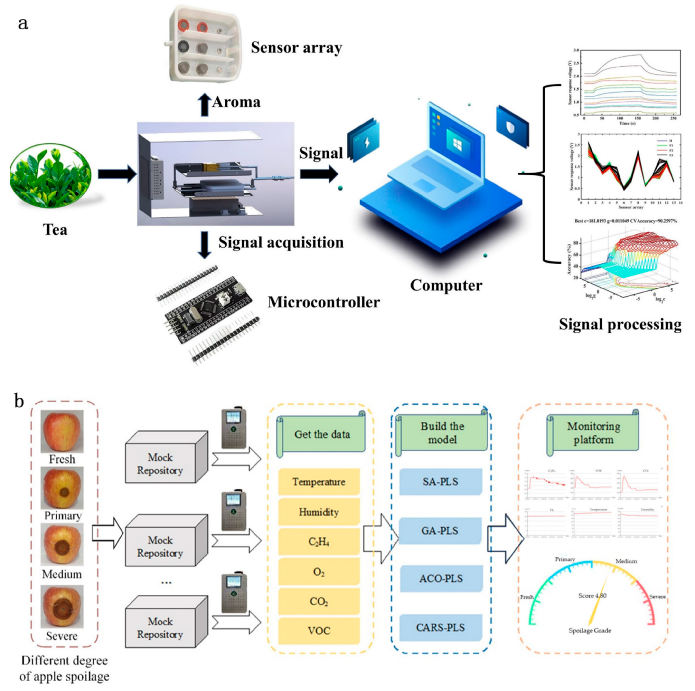 Sensors 25 06321 g005a