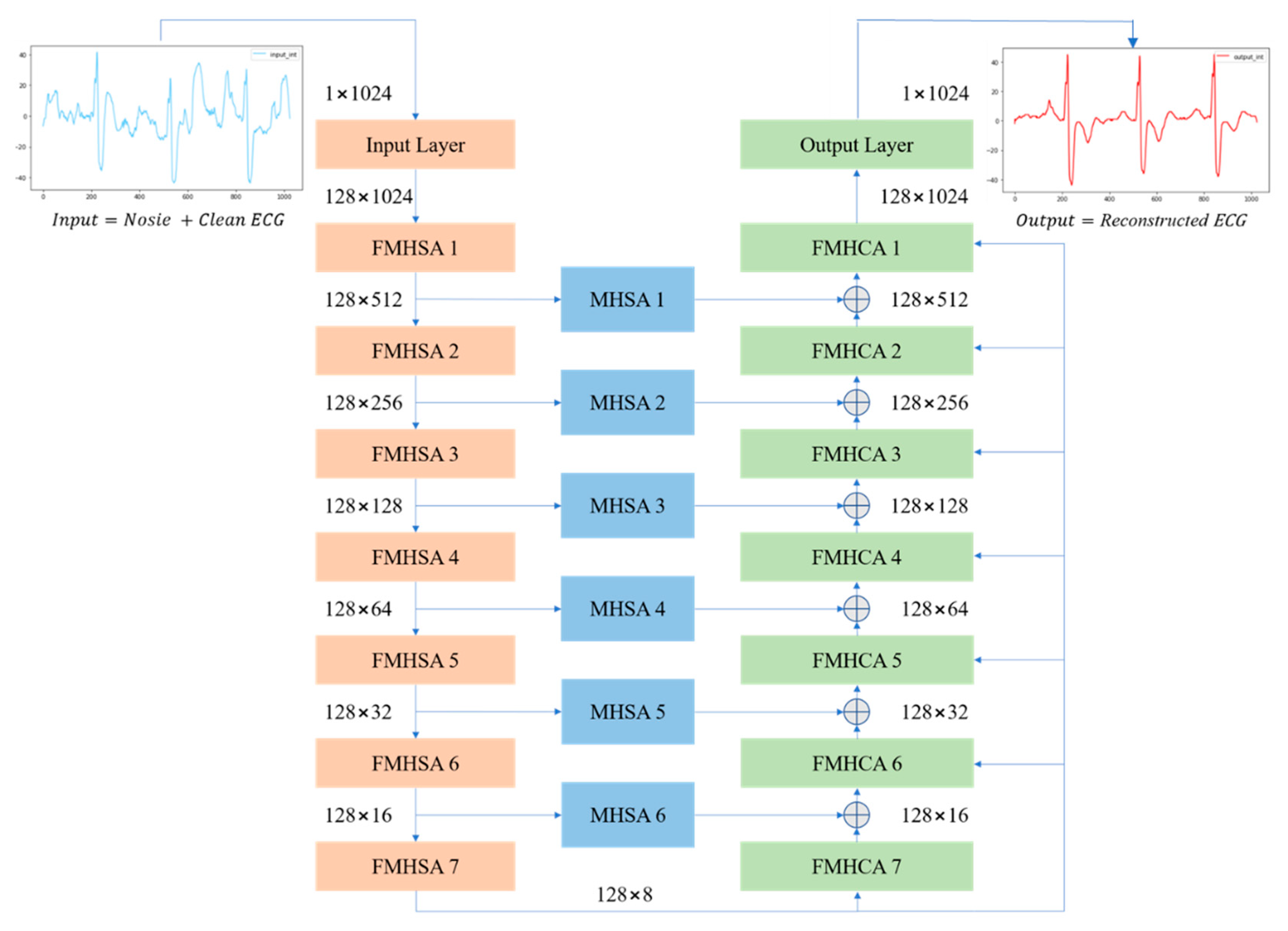Sensors 25 06322 g003