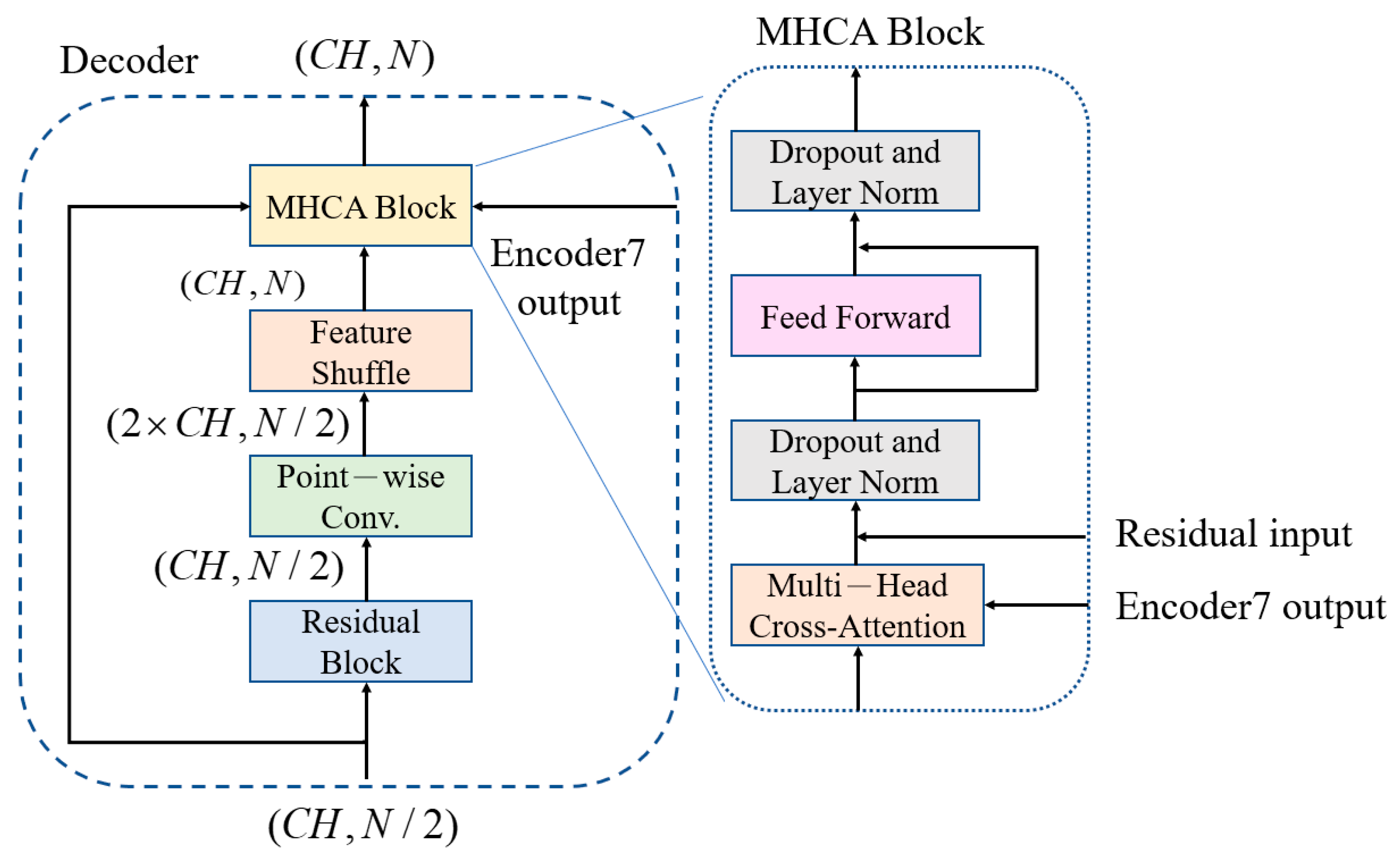 Sensors 25 06322 g005