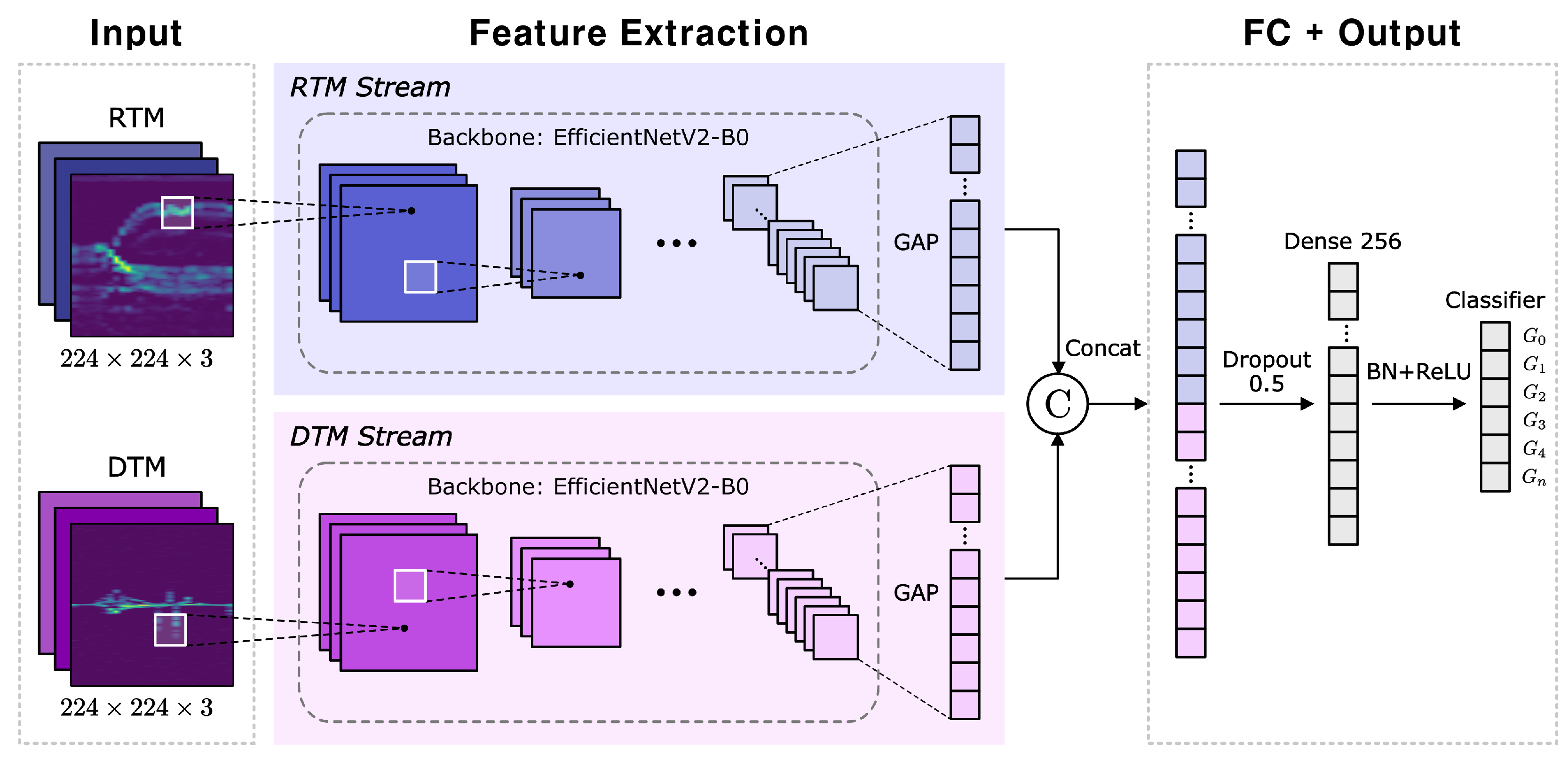 Sensors 25 06324 g009