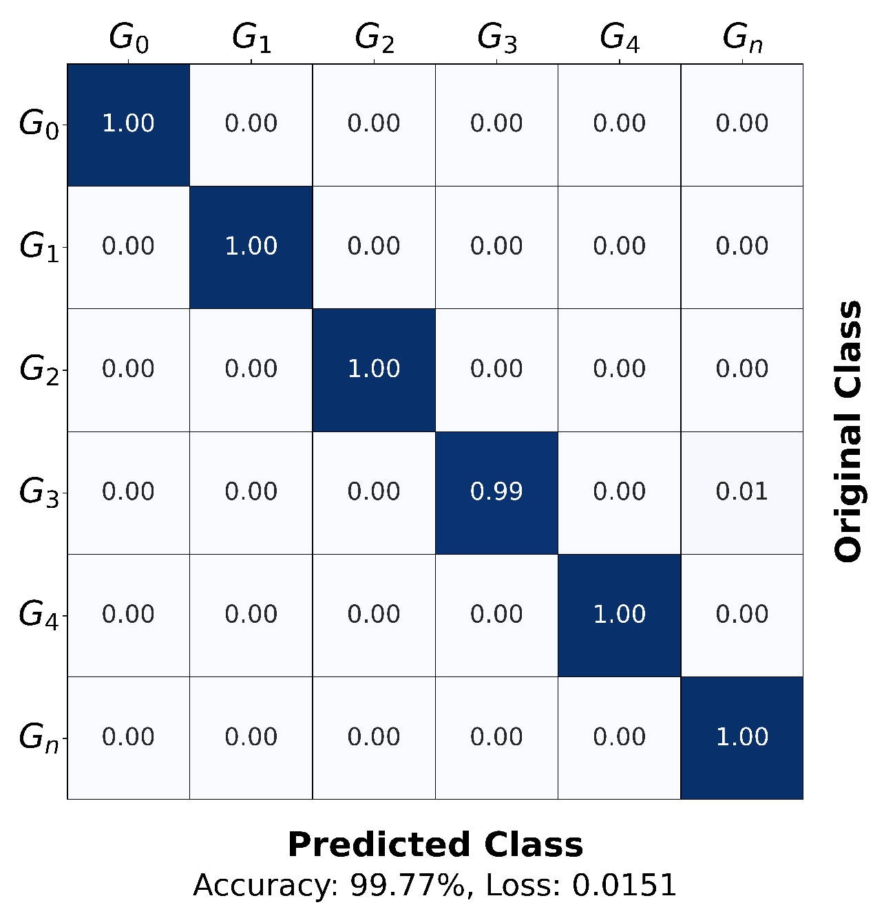 Sensors 25 06324 g013