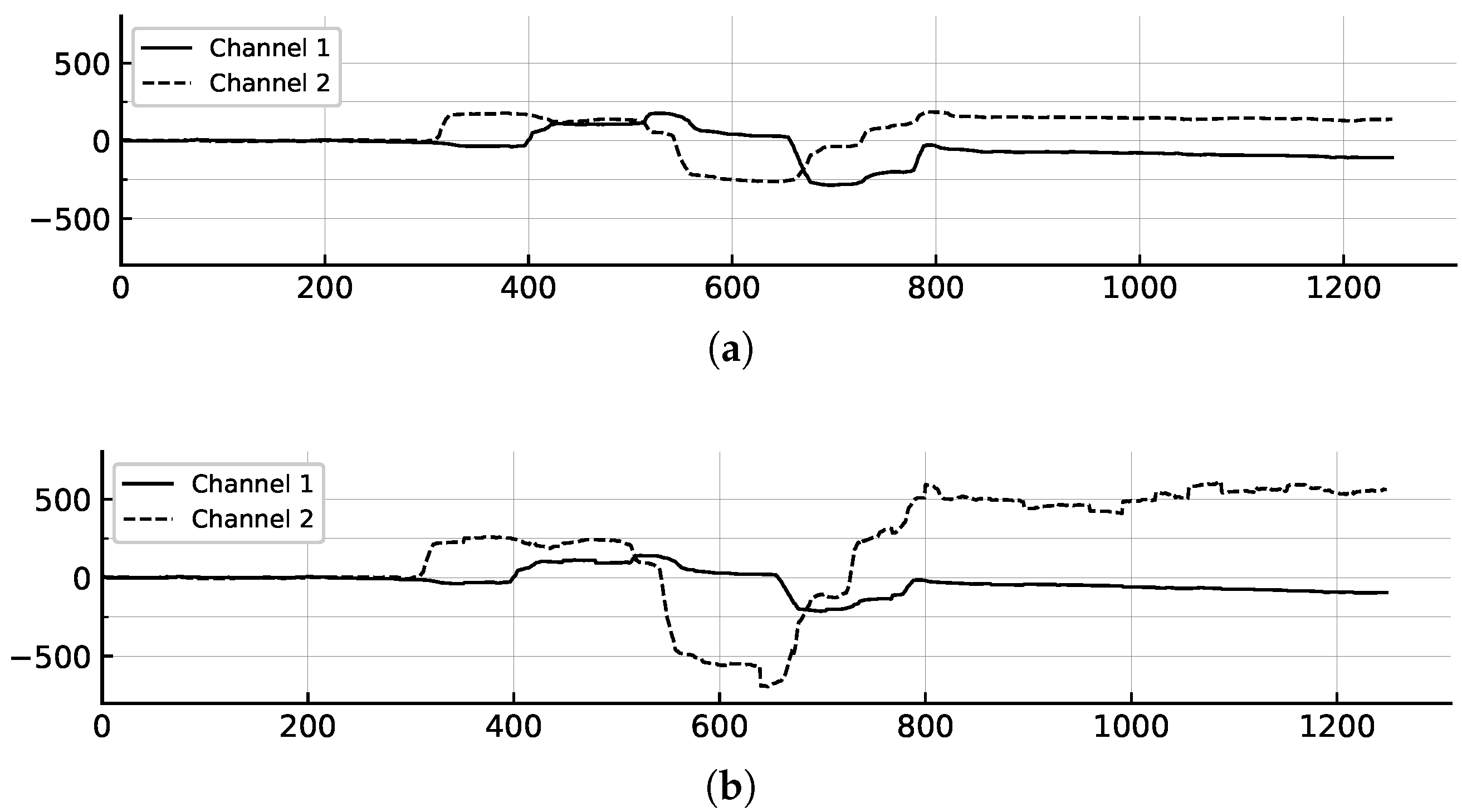 Sensors 25 06325 g005