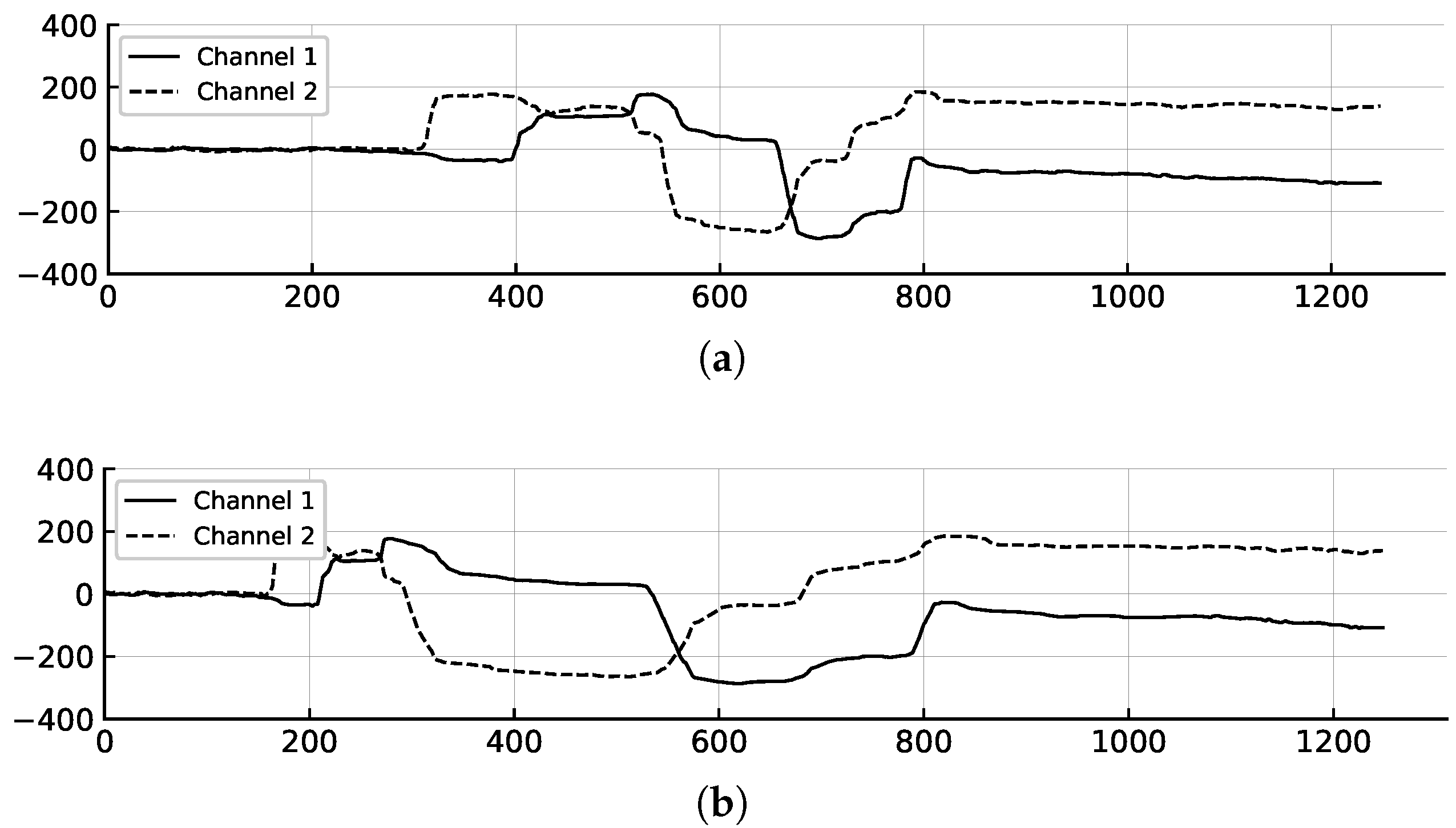Sensors 25 06325 g006