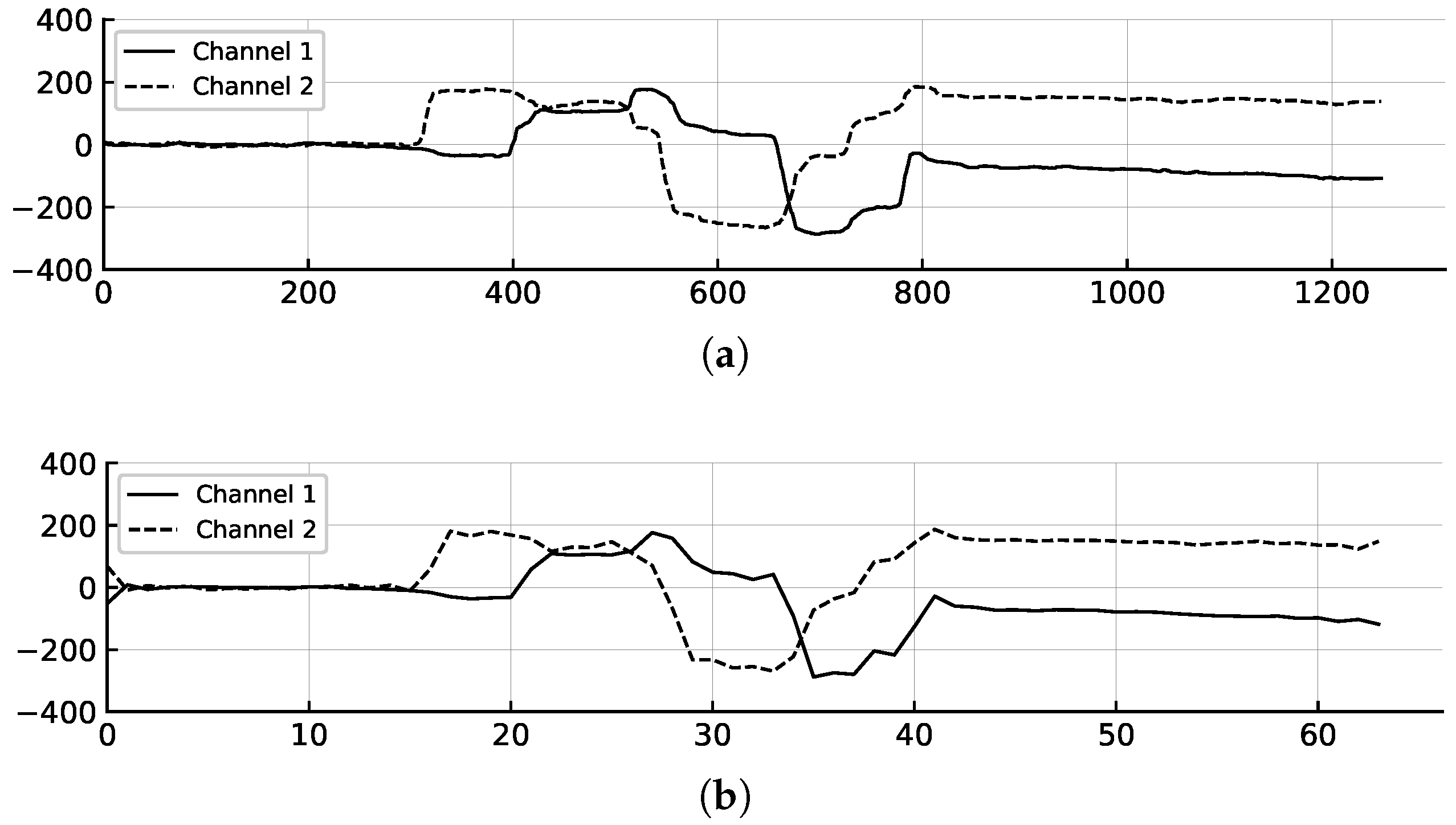 Sensors 25 06325 g007