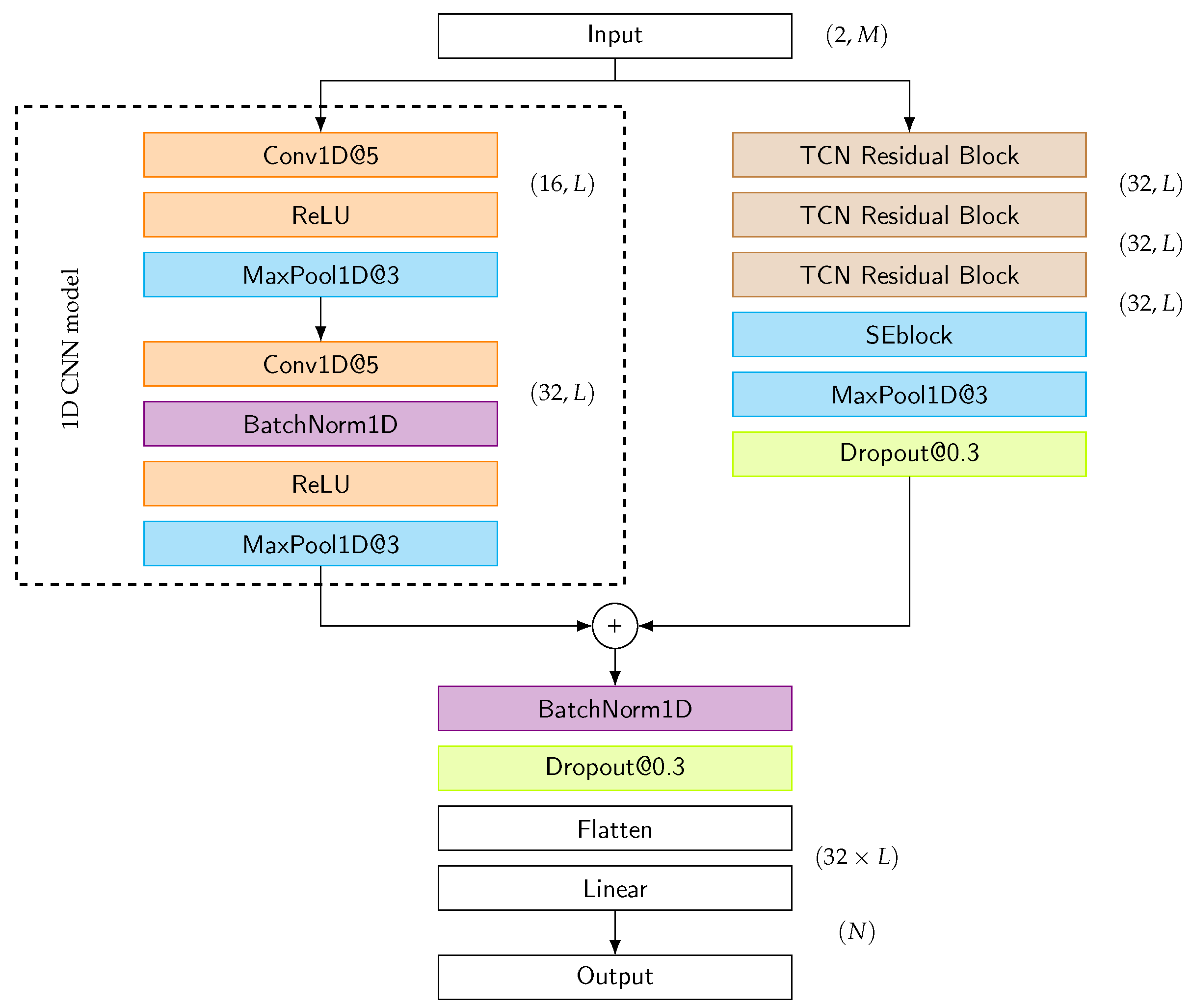 Sensors 25 06325 g008