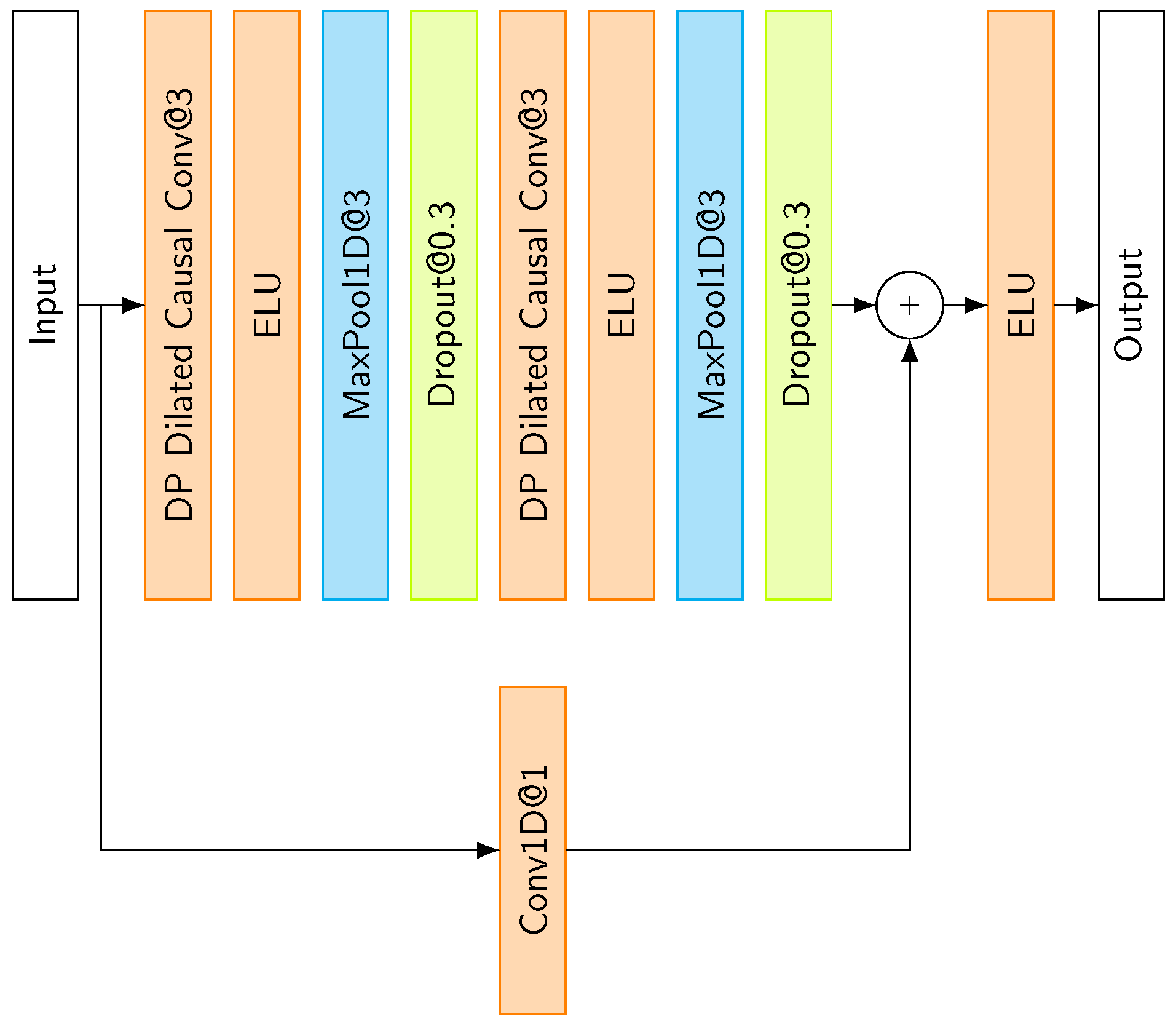 Sensors 25 06325 g009