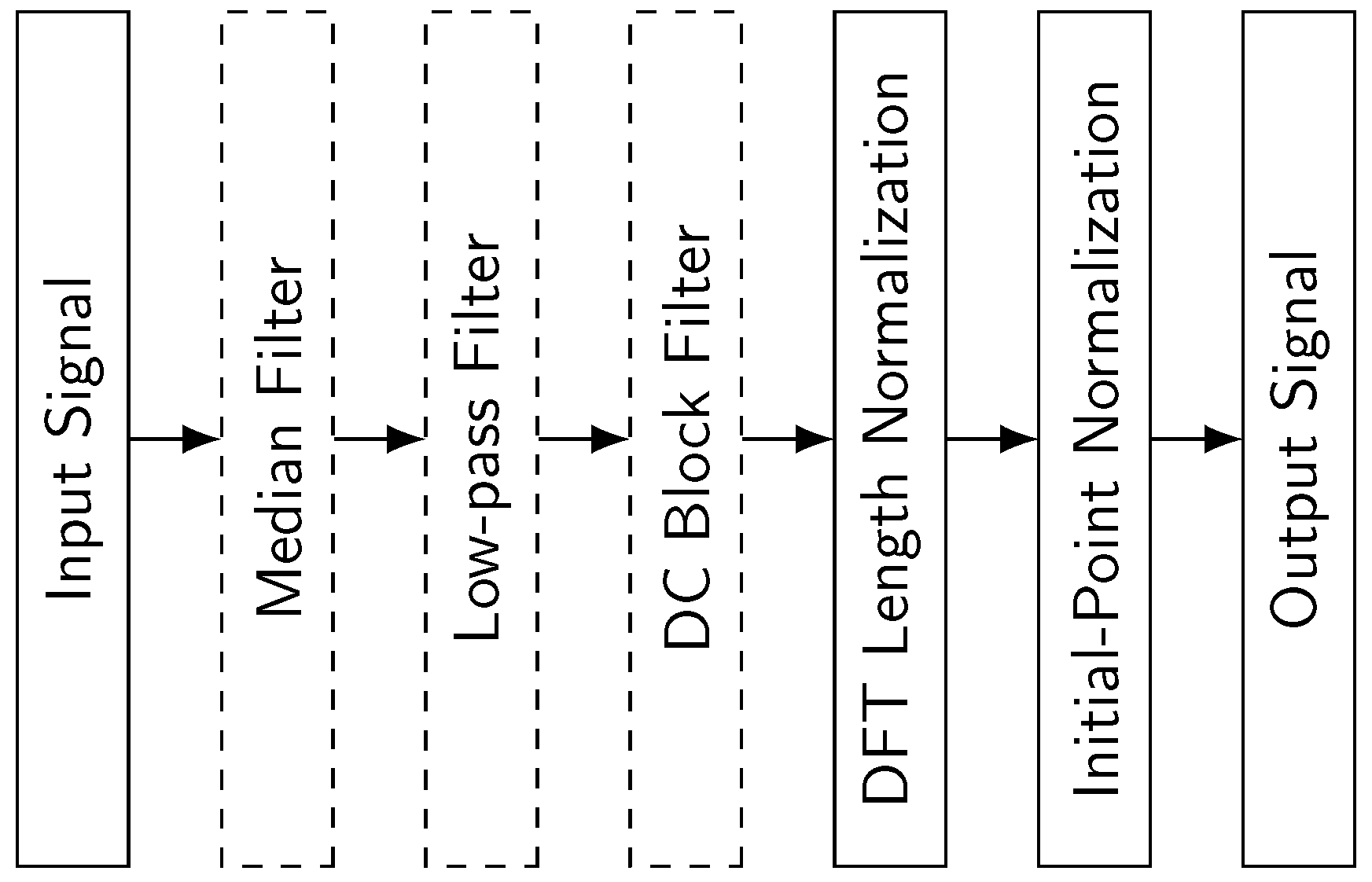 Sensors 25 06325 g012