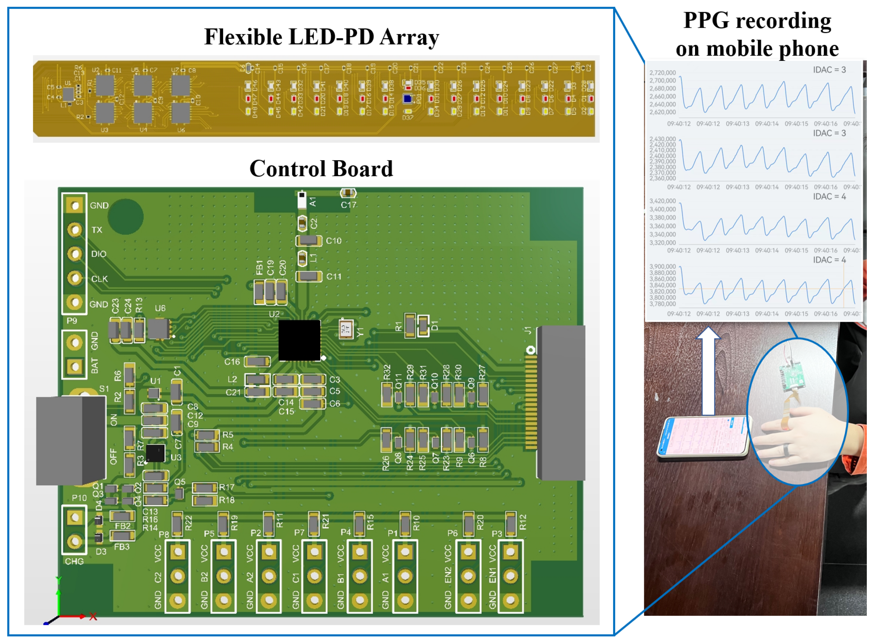 Sensors 25 06326 g002 Sensors 25 06326 g002
