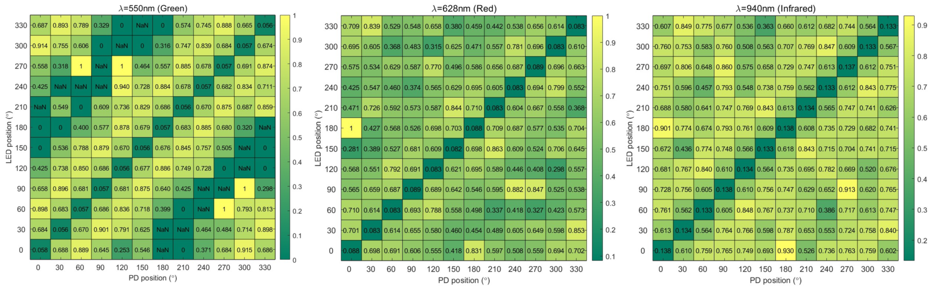 Sensors 25 06326 g004 Sensors 25 06326 g004