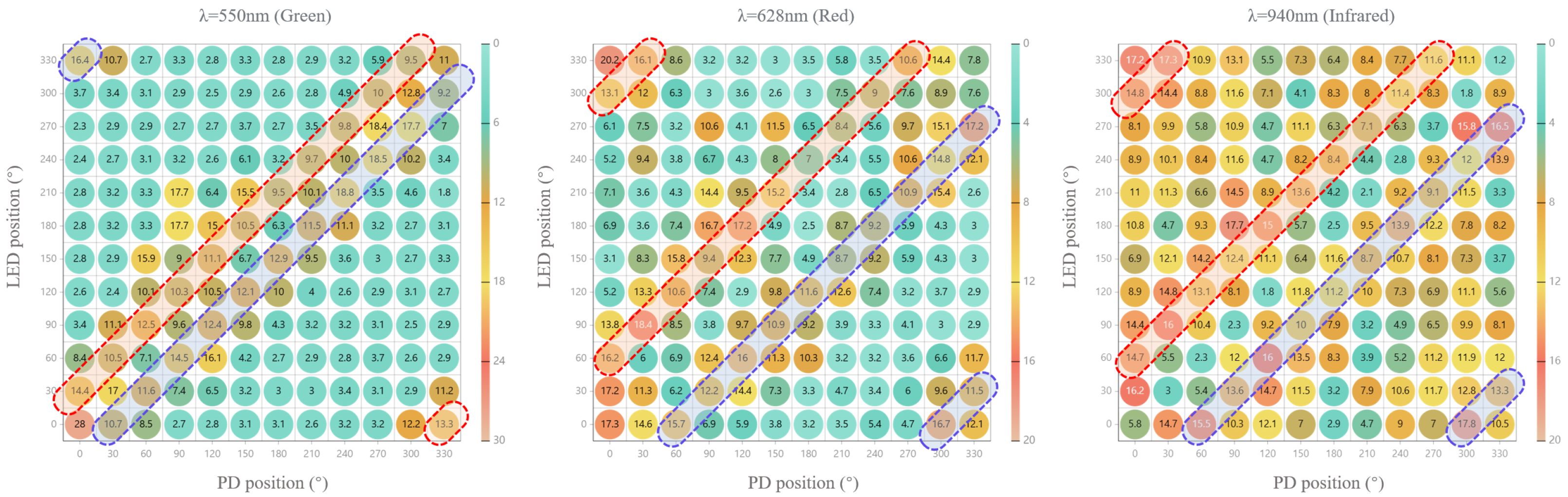 Sensors 25 06326 g005 Sensors 25 06326 g005