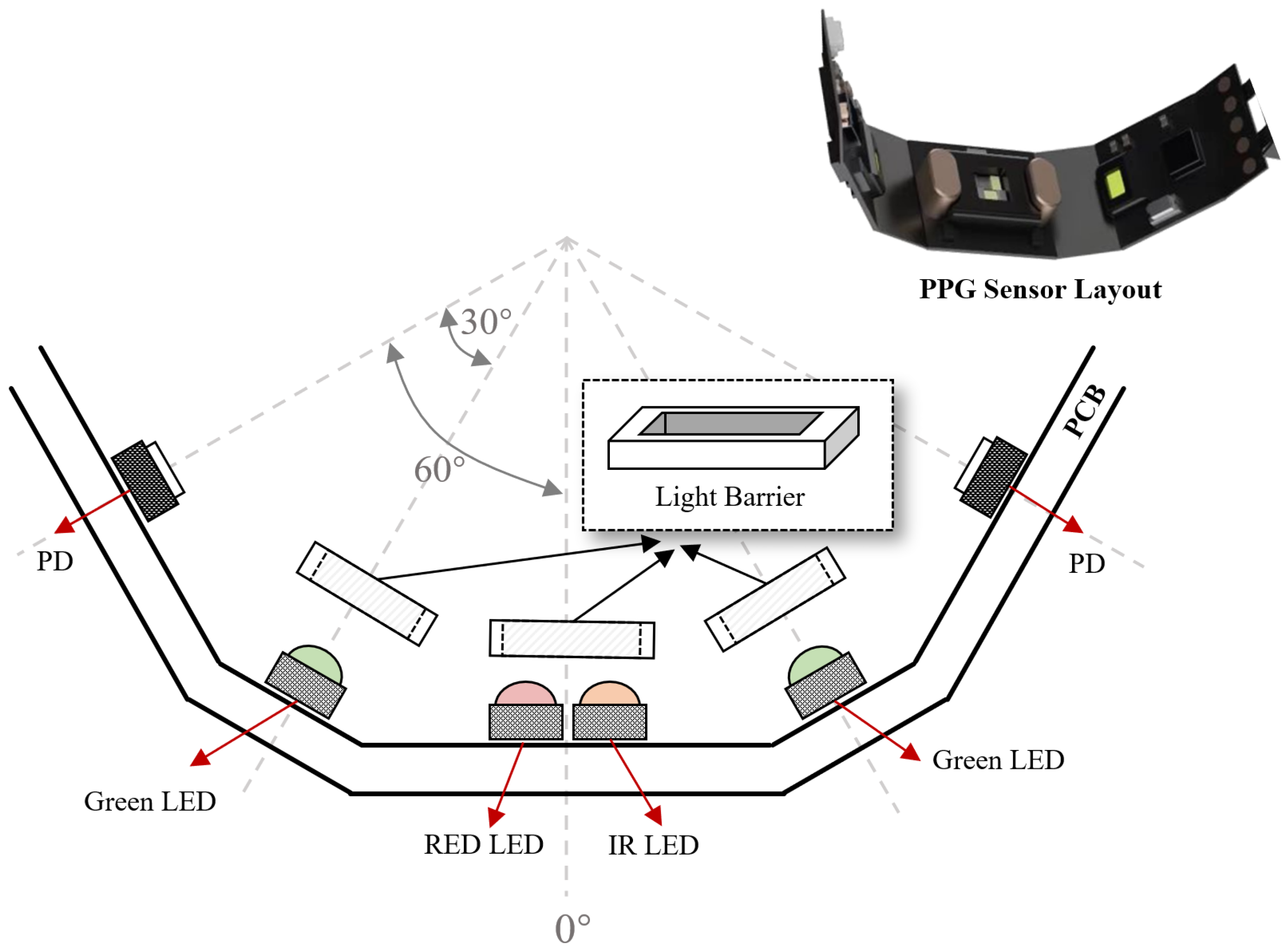 Sensors 25 06326 g007 Sensors 25 06326 g007