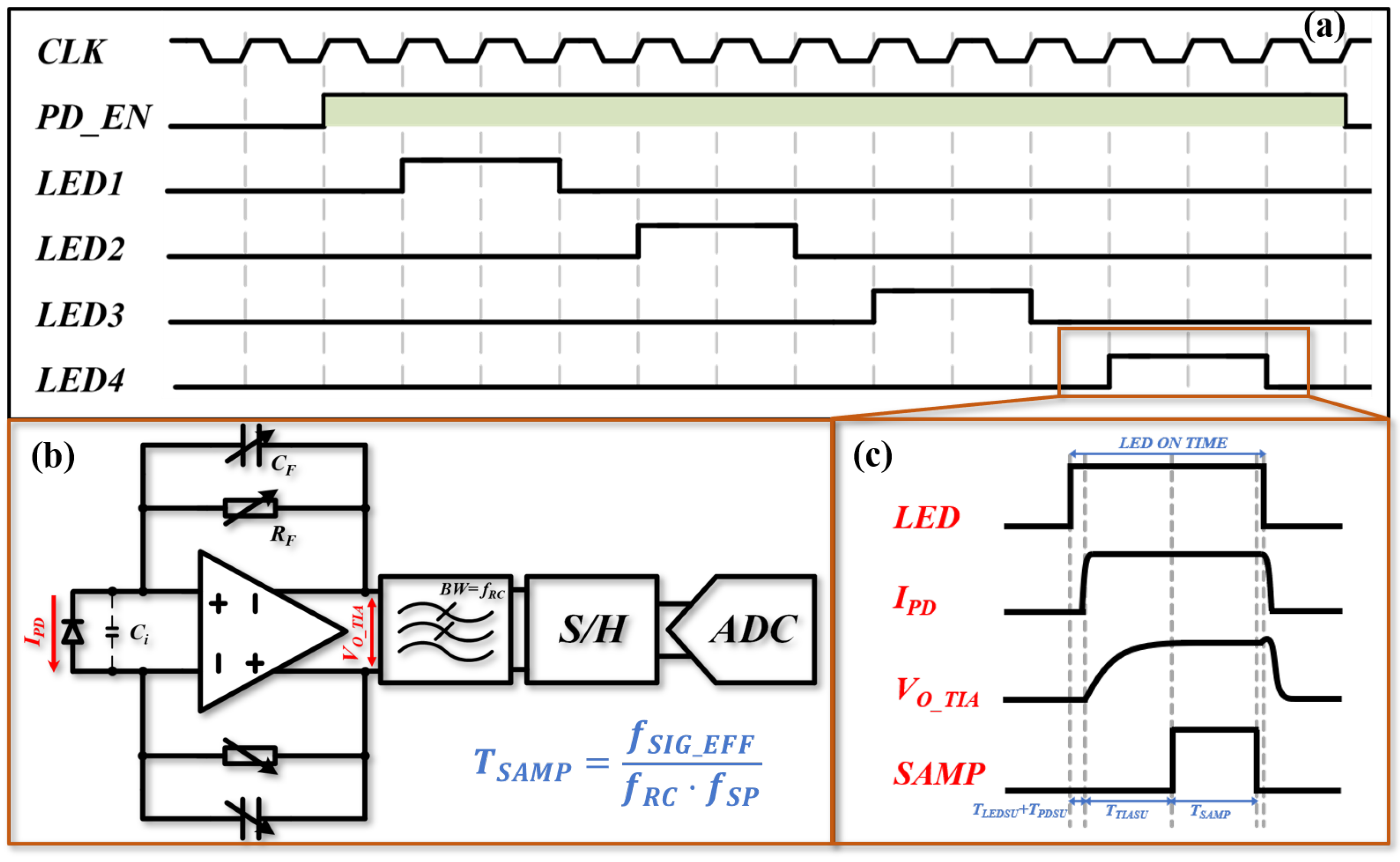 Sensors 25 06326 g009 Sensors 25 06326 g009