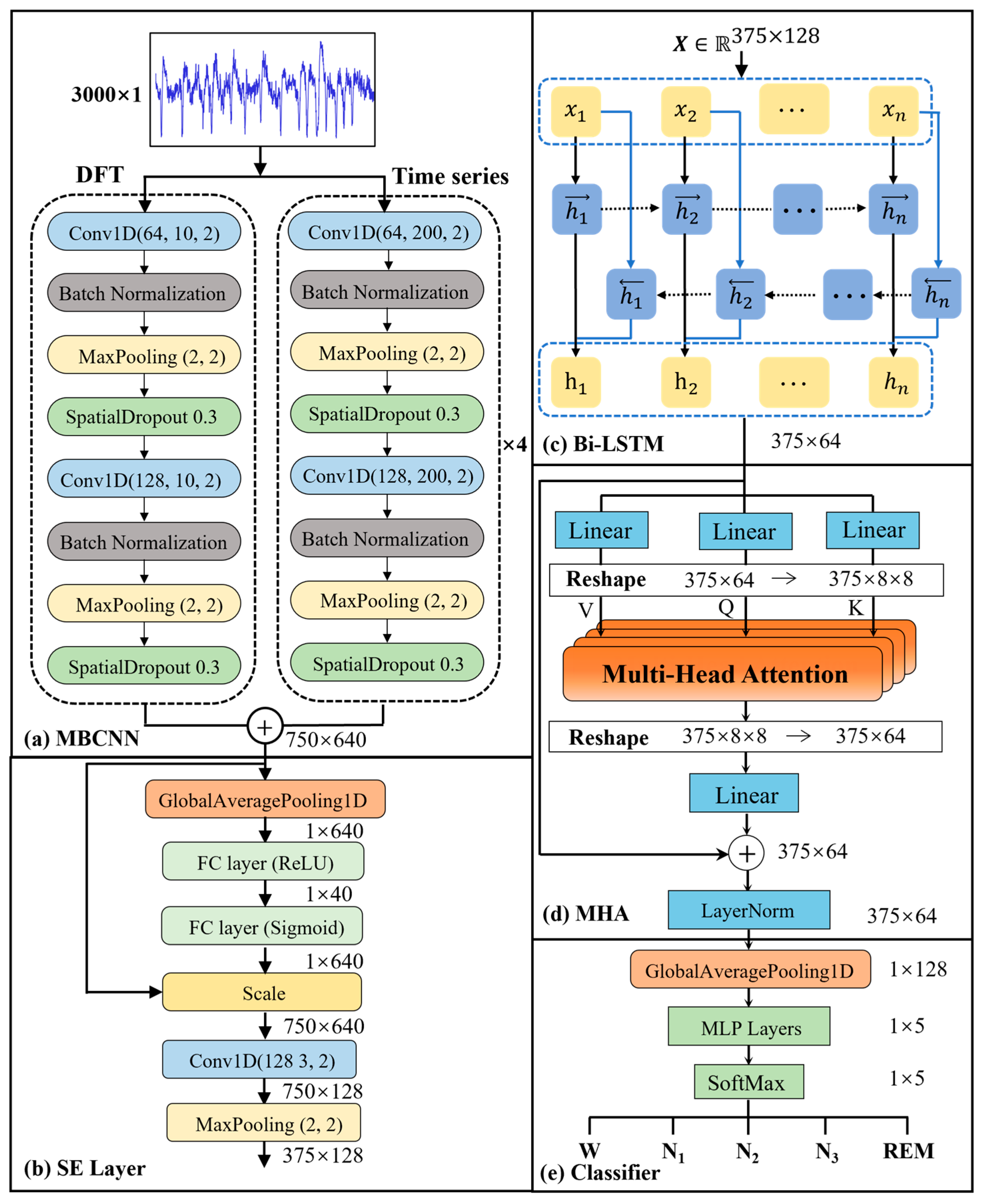Sensors 25 06328 g004