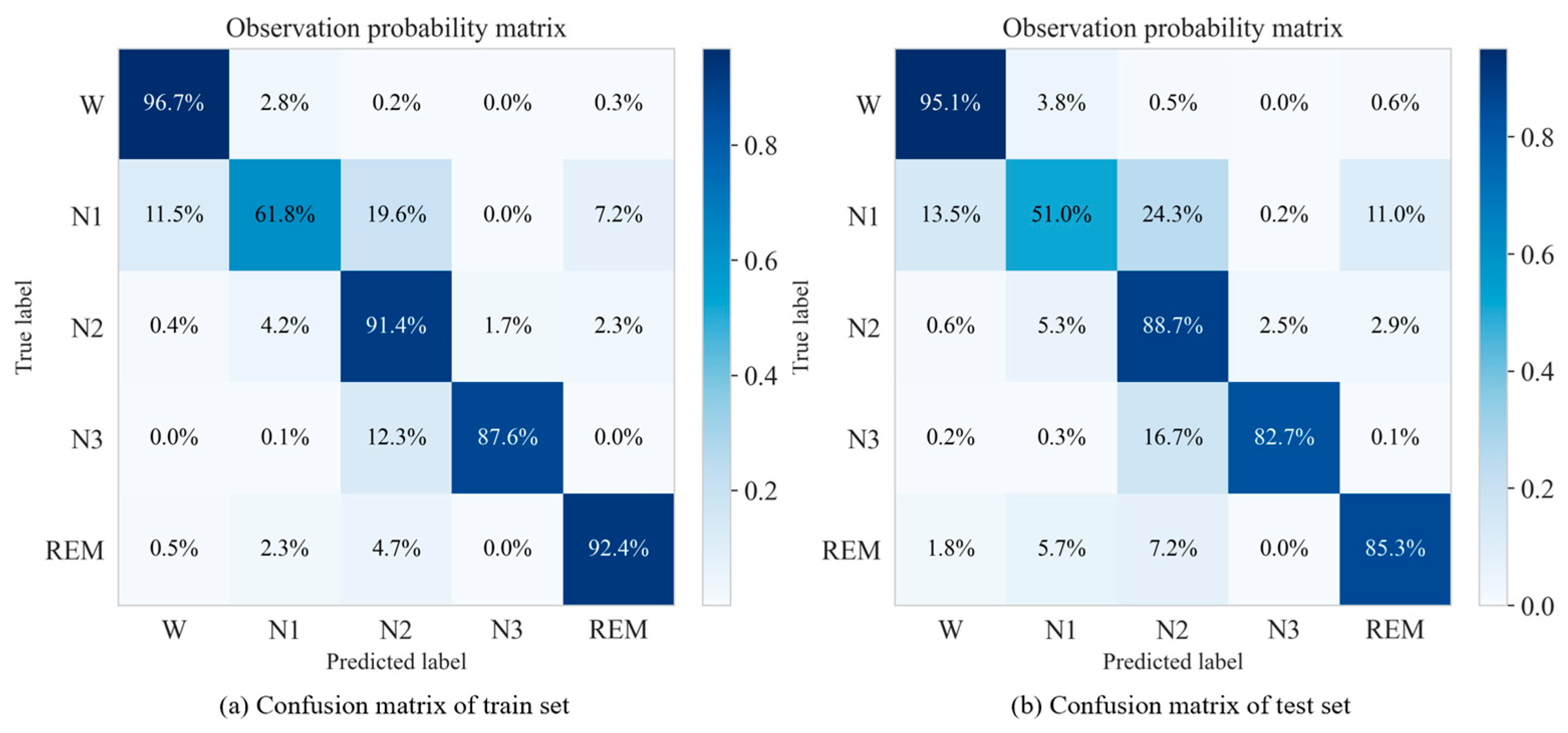 Sensors 25 06328 g006