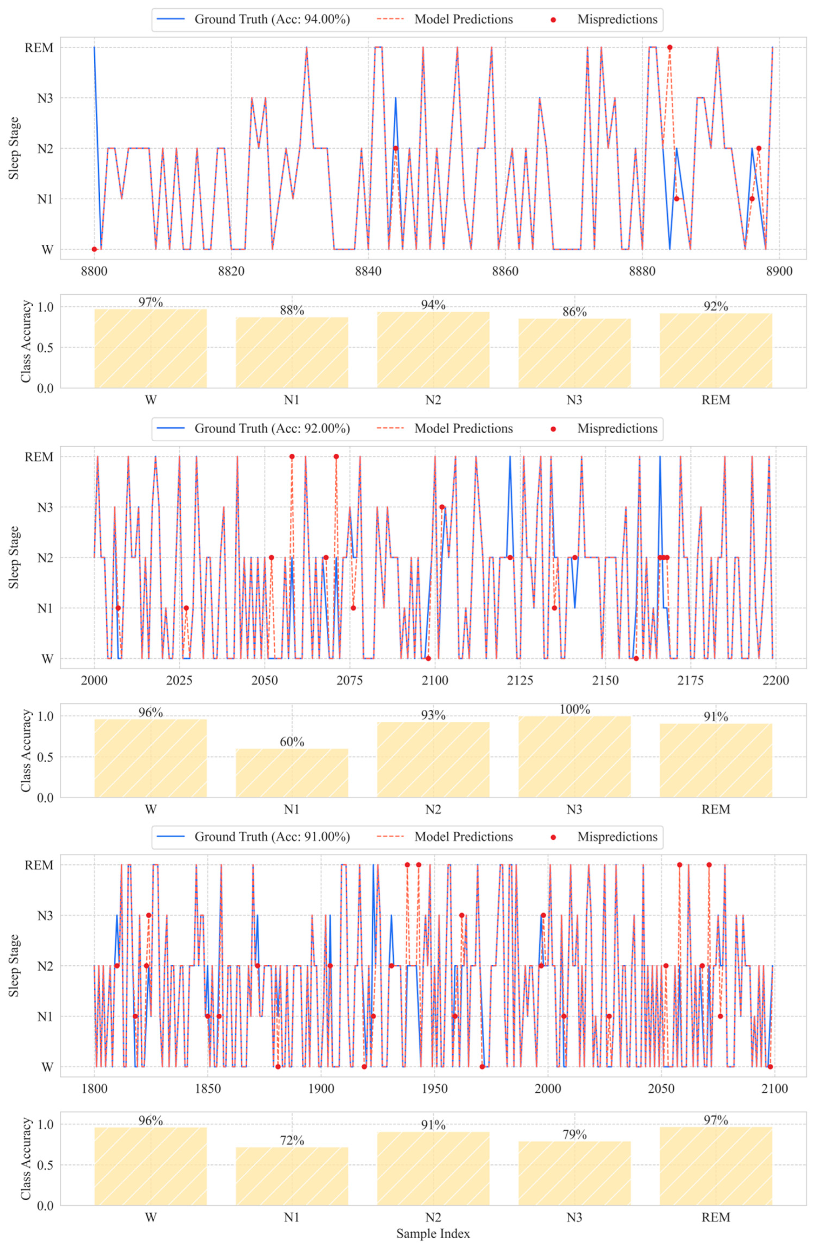 Sensors 25 06328 g009