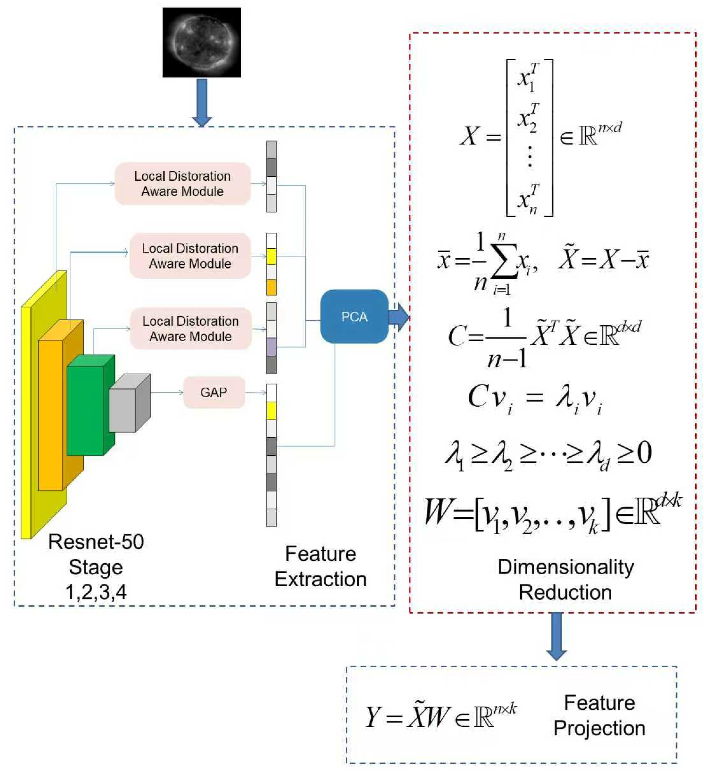 Sensors 25 06329 g002