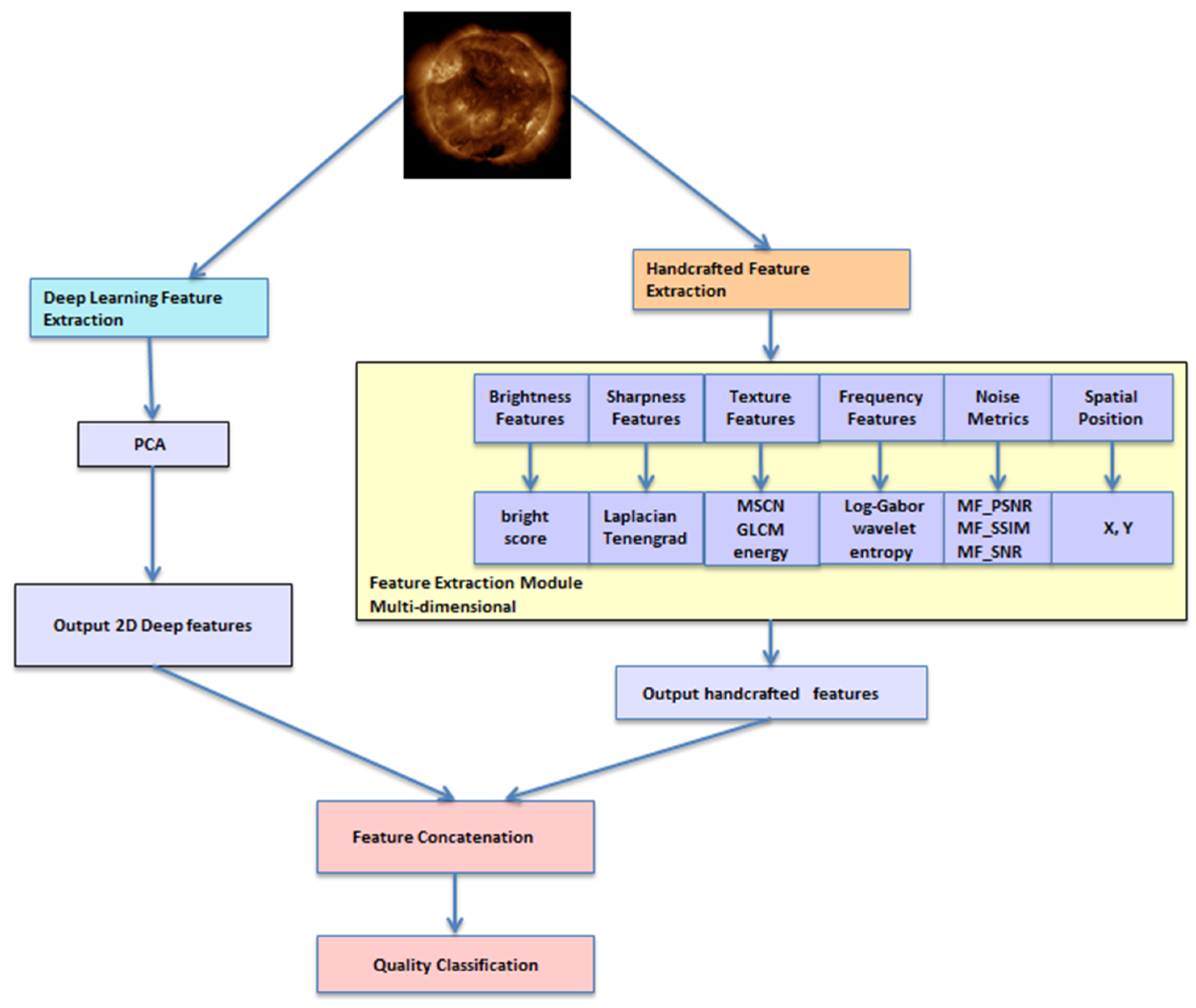 Sensors 25 06329 g003
