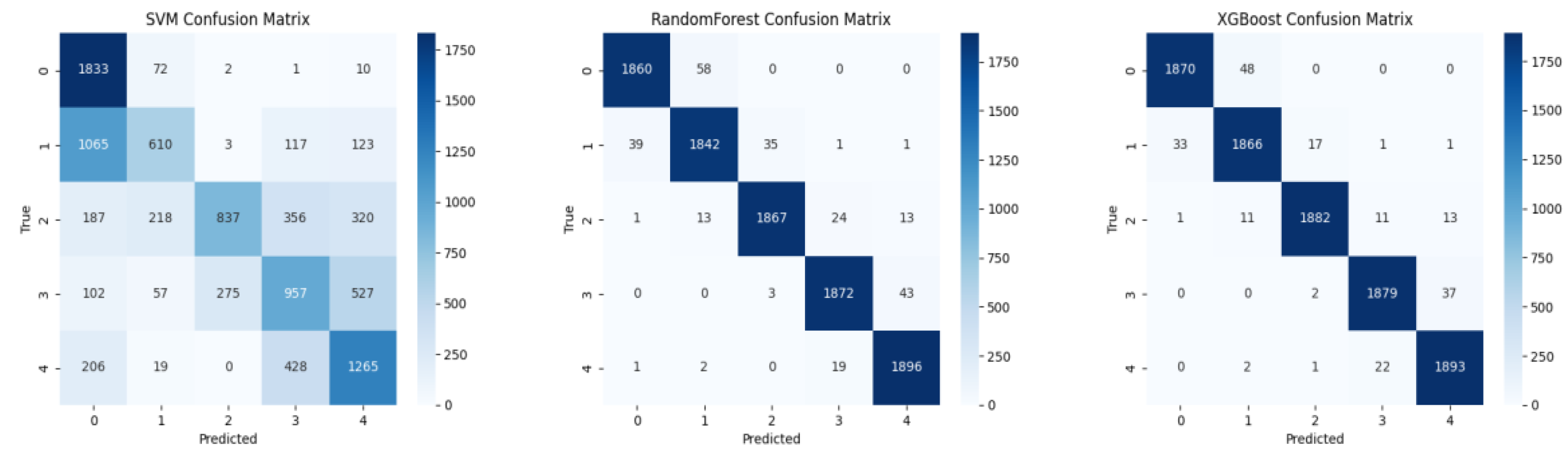 Sensors 25 06329 g006