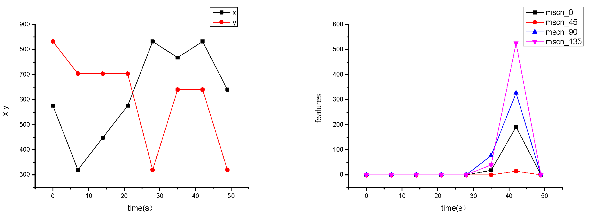 Sensors 25 06329 g012