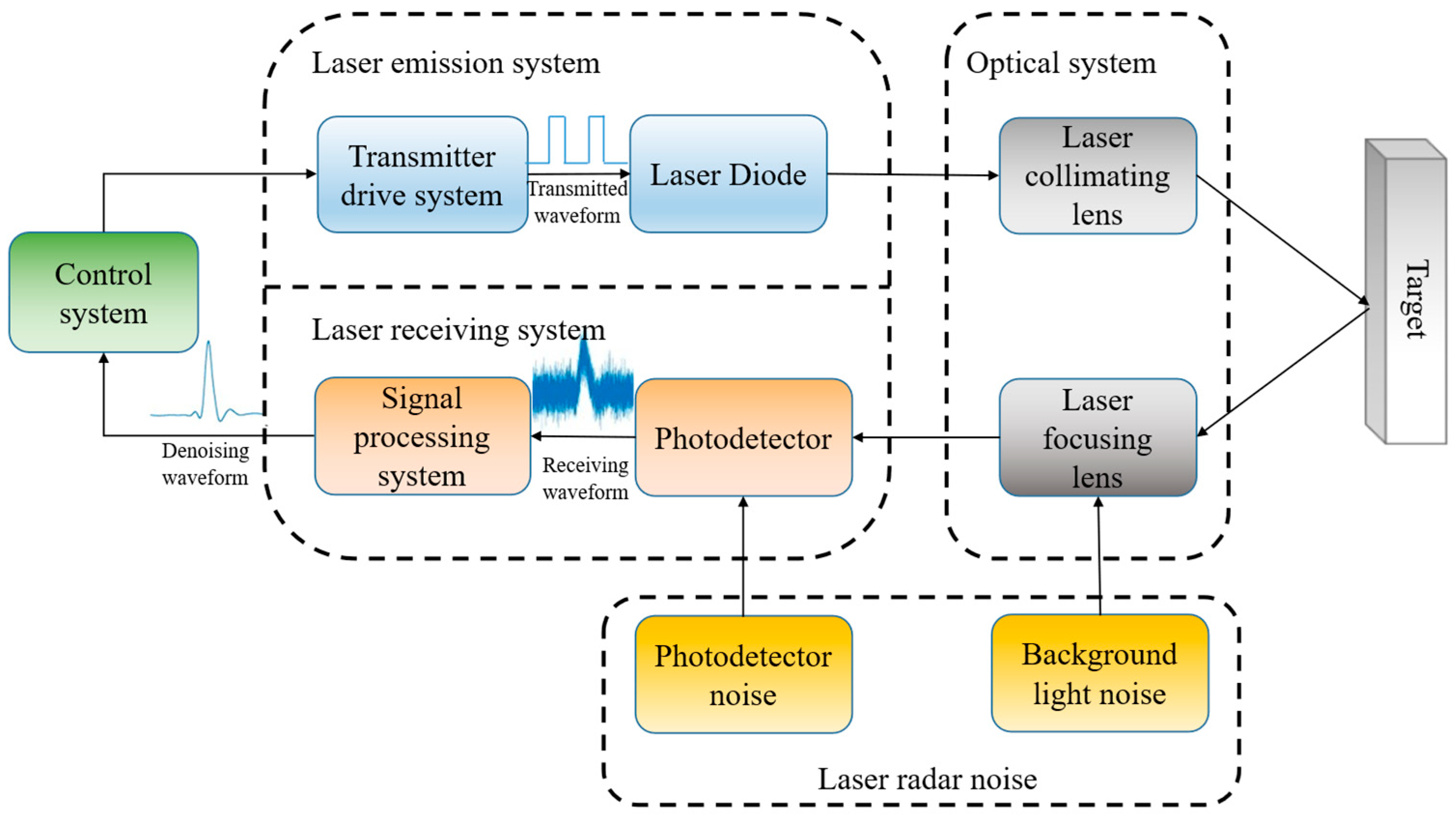 Sensors 25 06330 g001