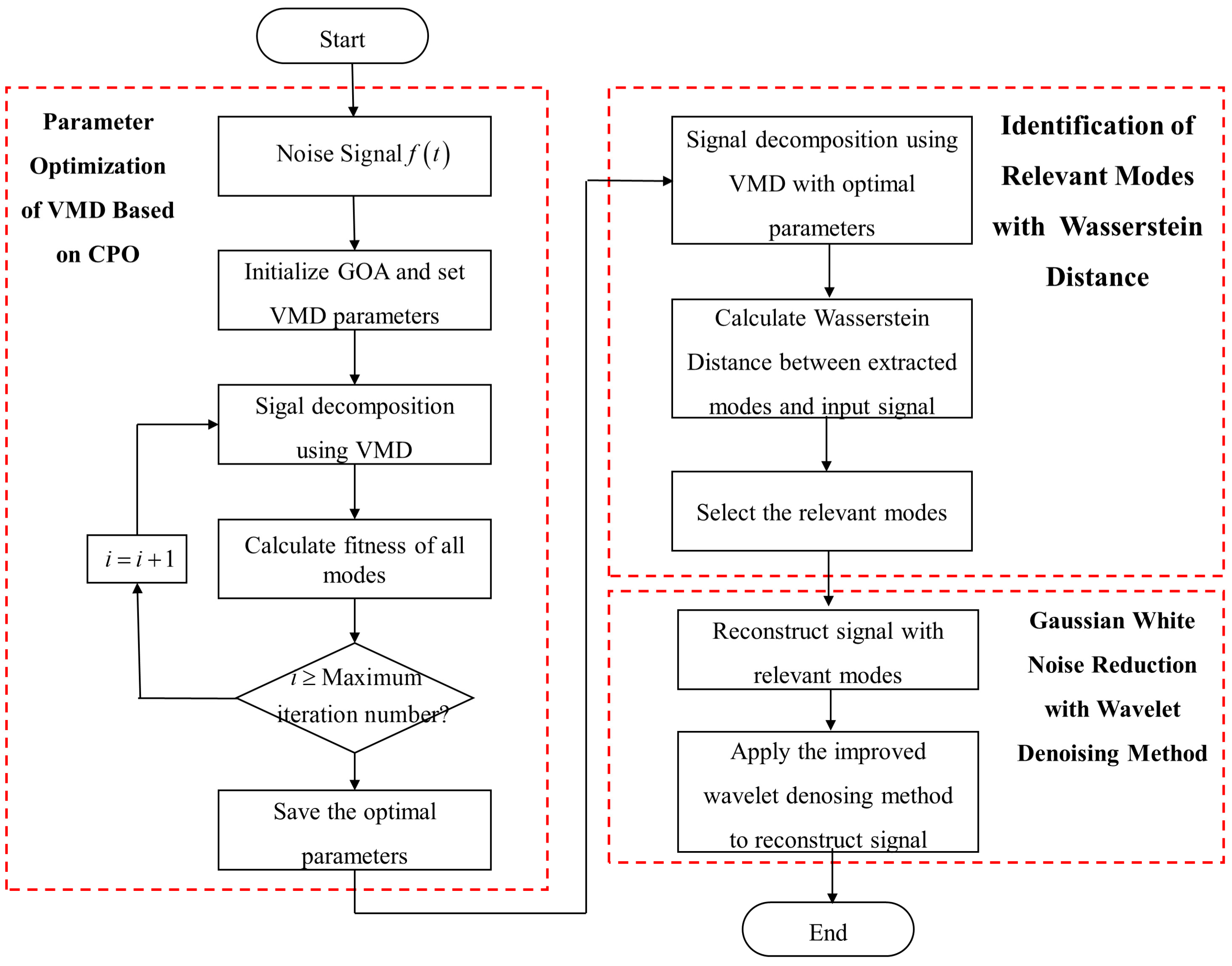 Sensors 25 06330 g003