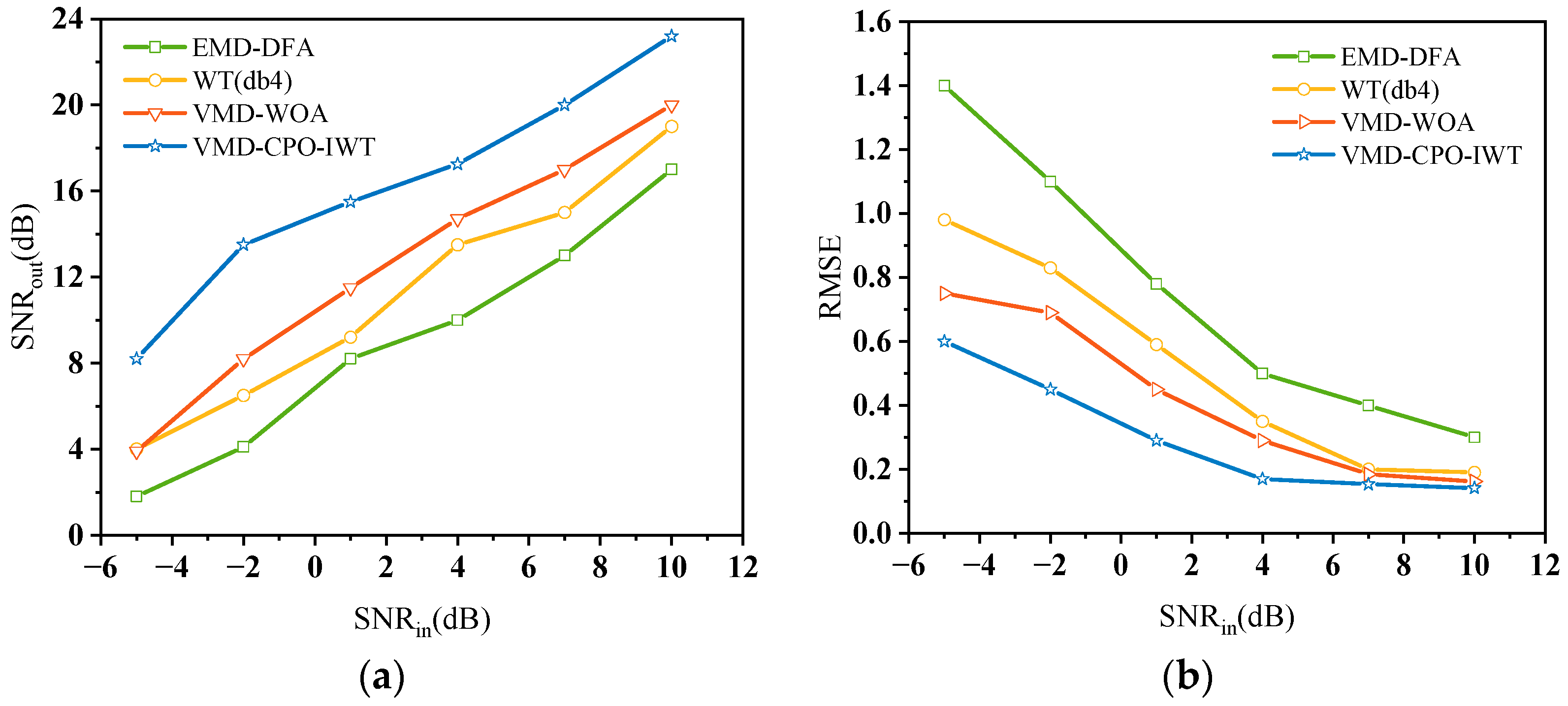 Sensors 25 06330 g006