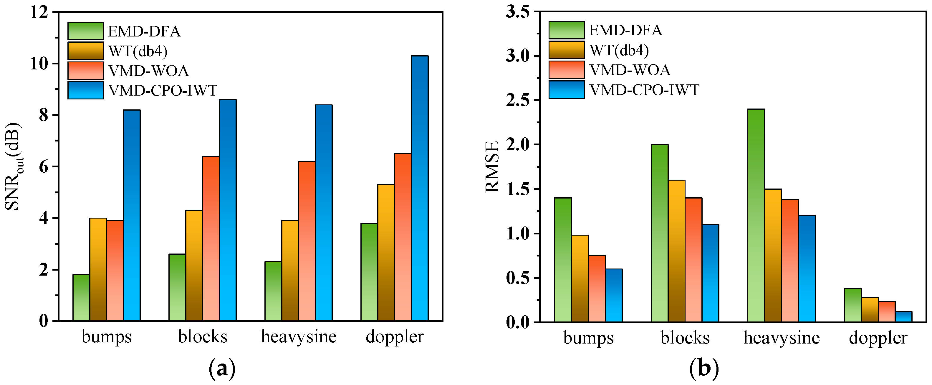 Sensors 25 06330 g007