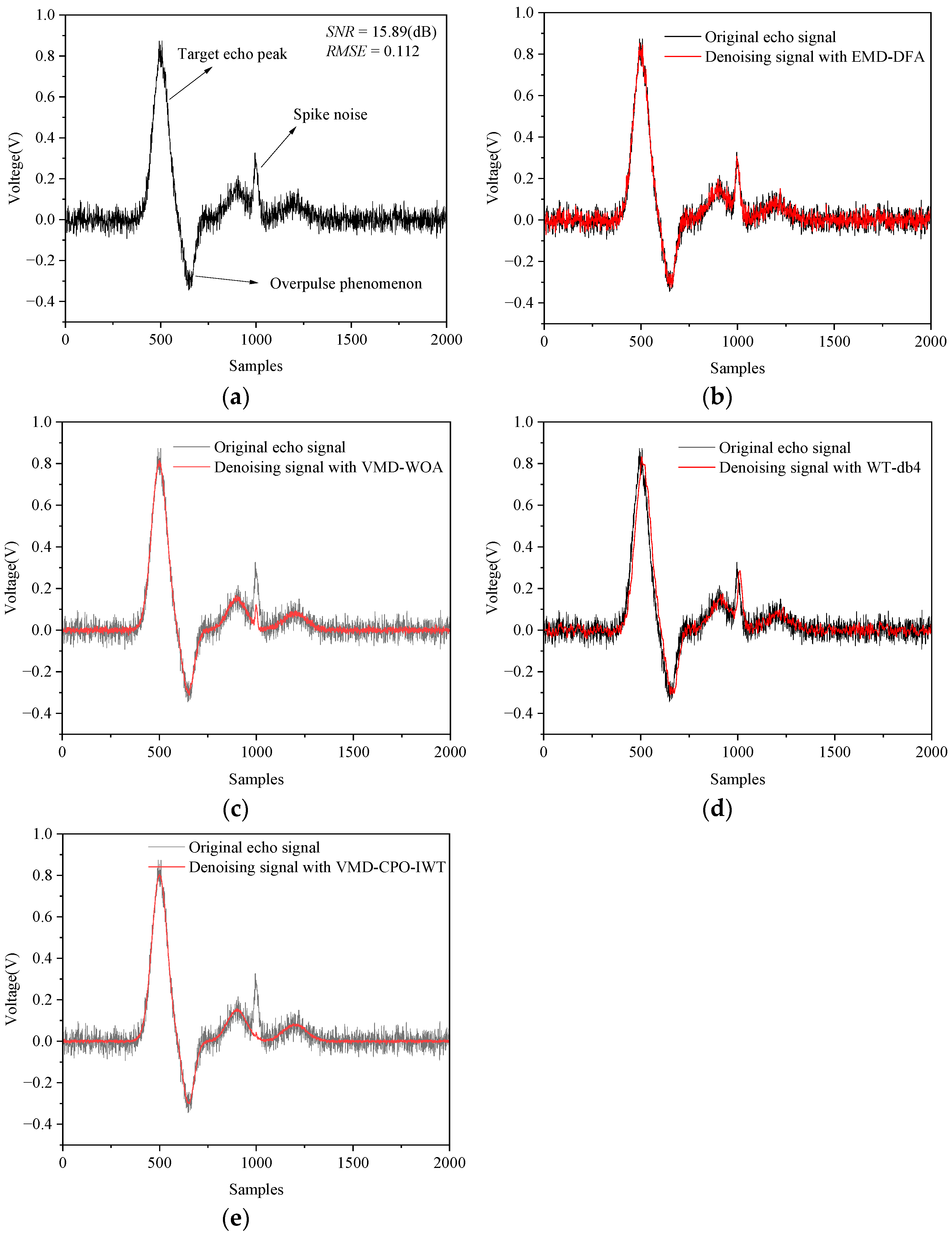Sensors 25 06330 g014