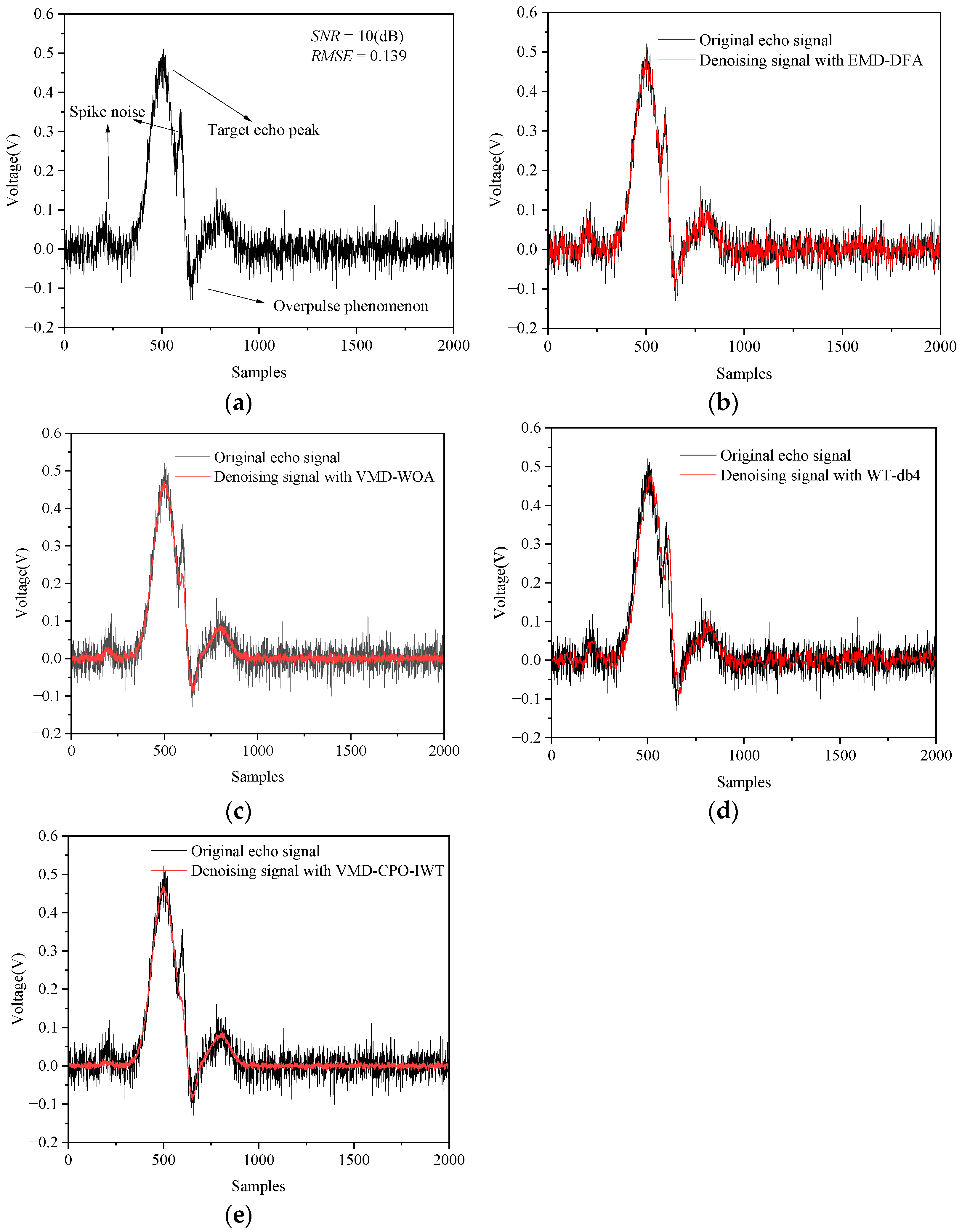 Sensors 25 06330 g015