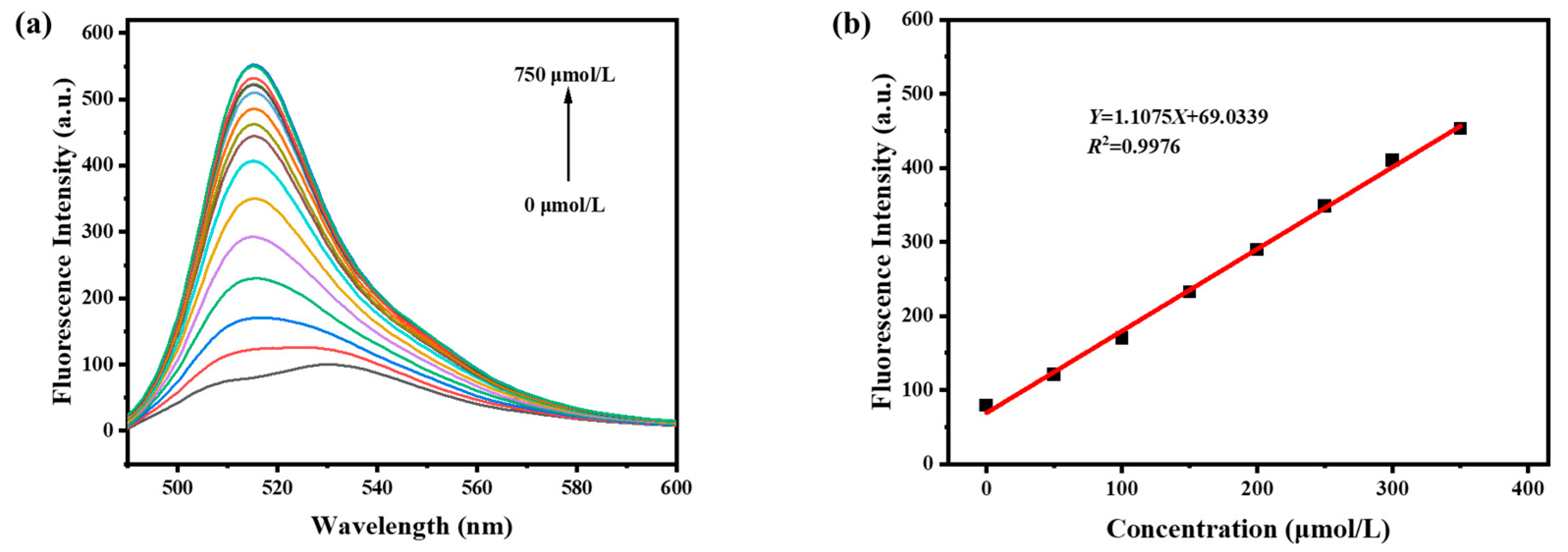 Sensors 25 06332 g002