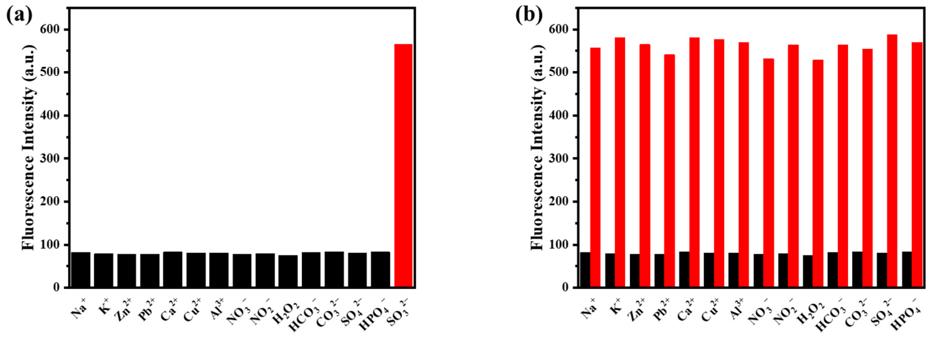 Sensors 25 06332 g004