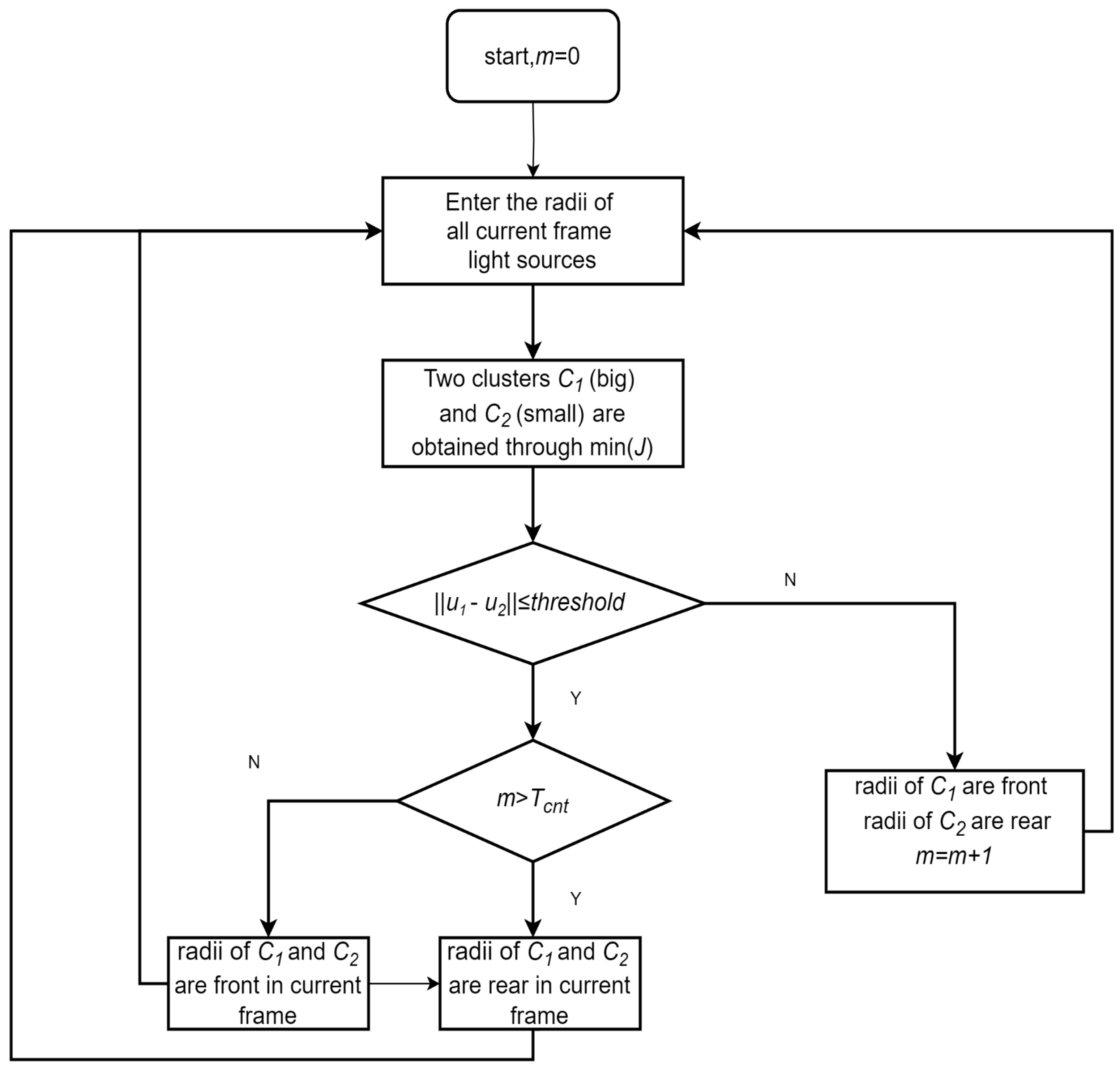 Sensors 25 06333 g004 Sensors 25 06333 g004