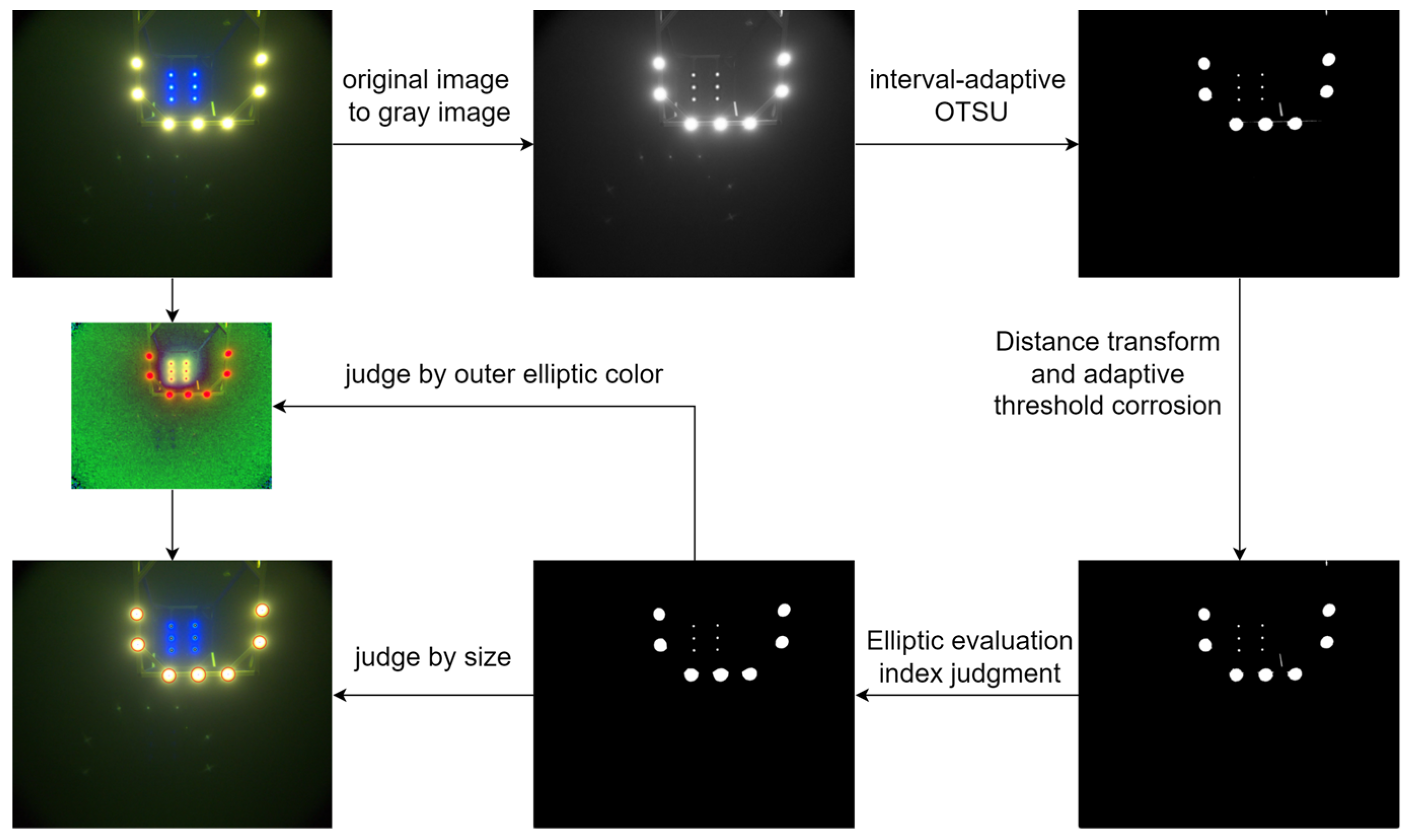 Sensors 25 06333 g005 Sensors 25 06333 g005