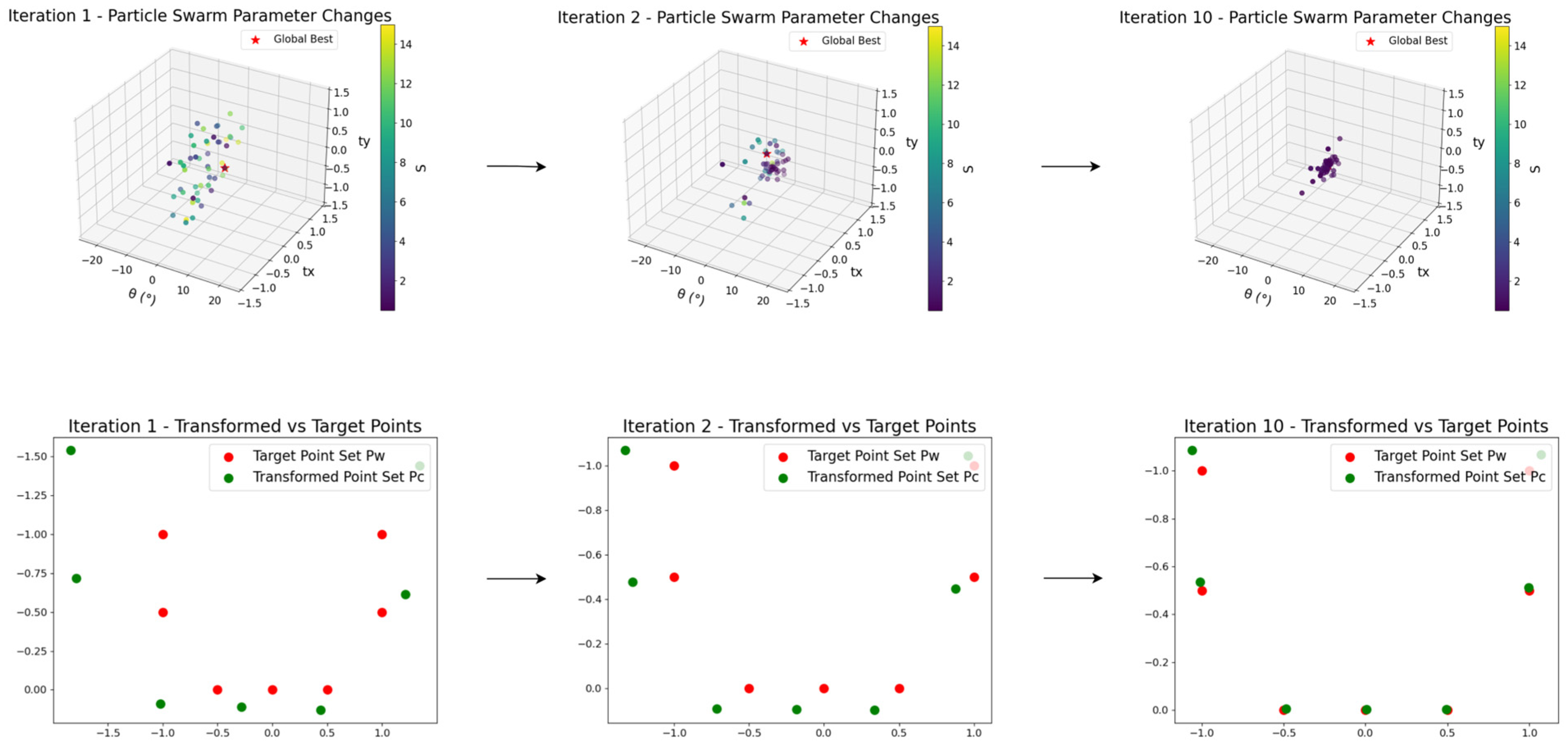 Sensors 25 06333 g006 Sensors 25 06333 g006