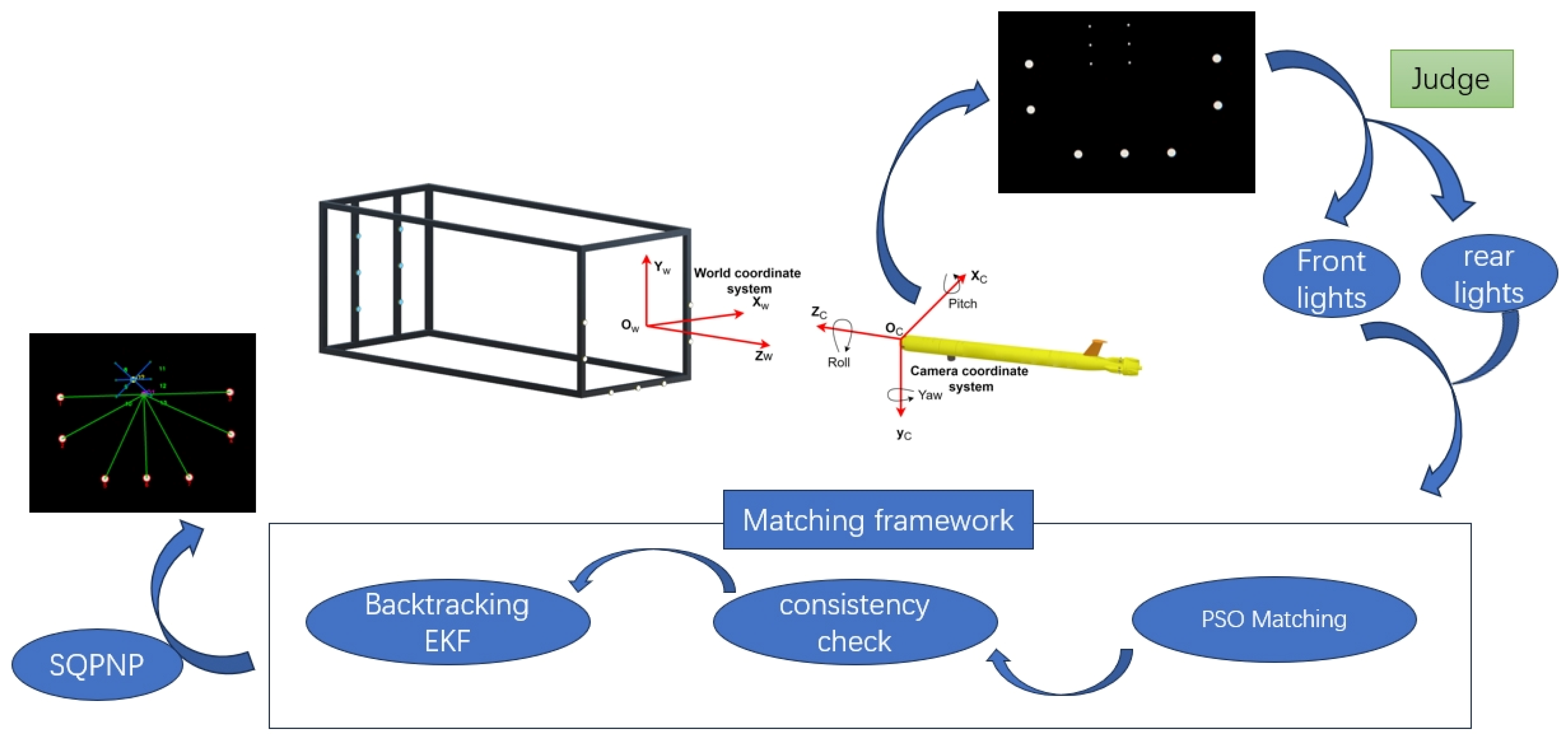 Sensors 25 06333 g008 Sensors 25 06333 g008
