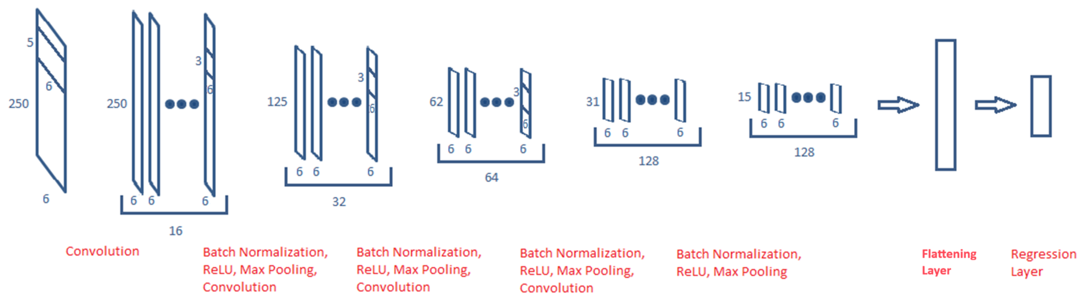 Sensors 25 06335 g002