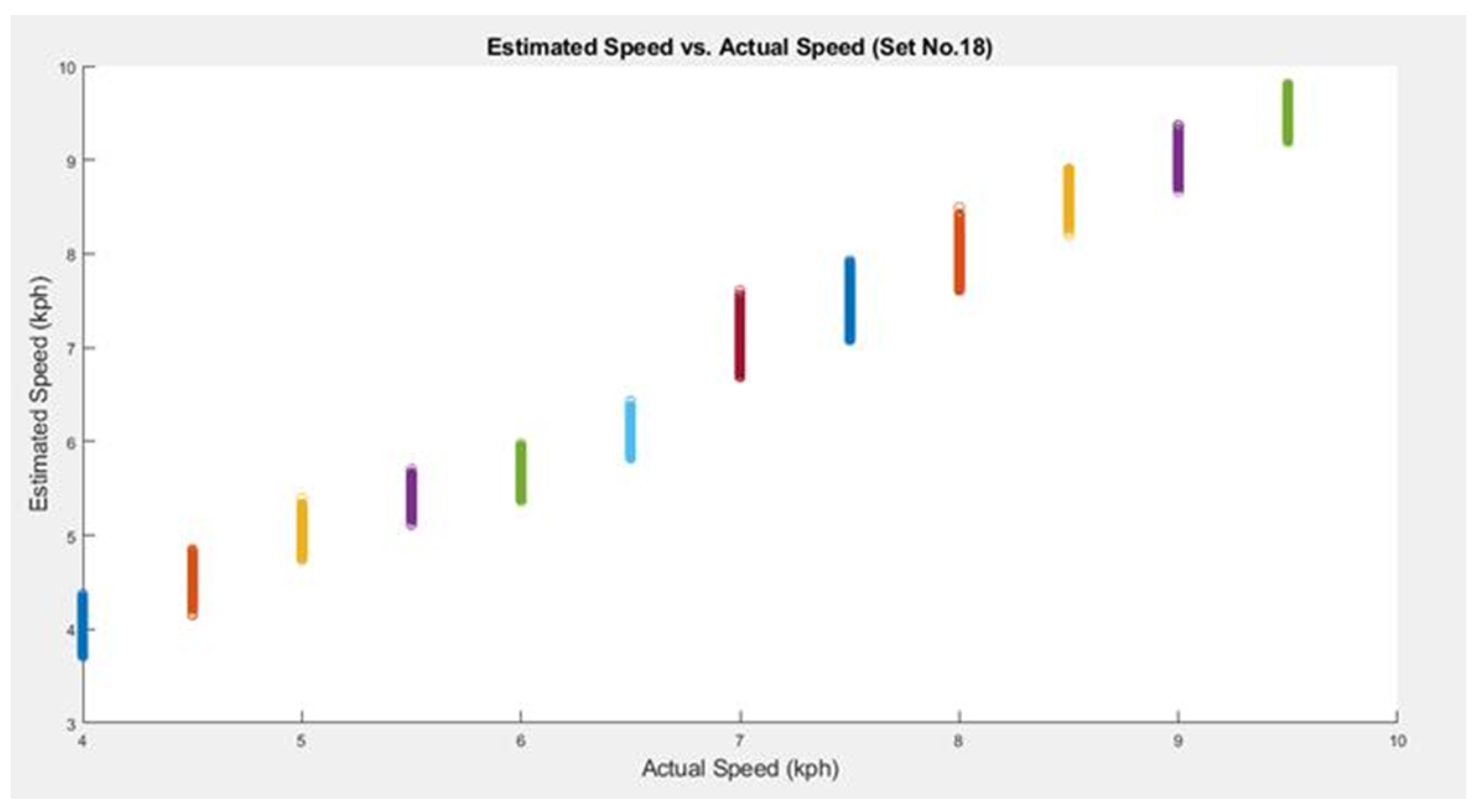 Sensors 25 06335 g003