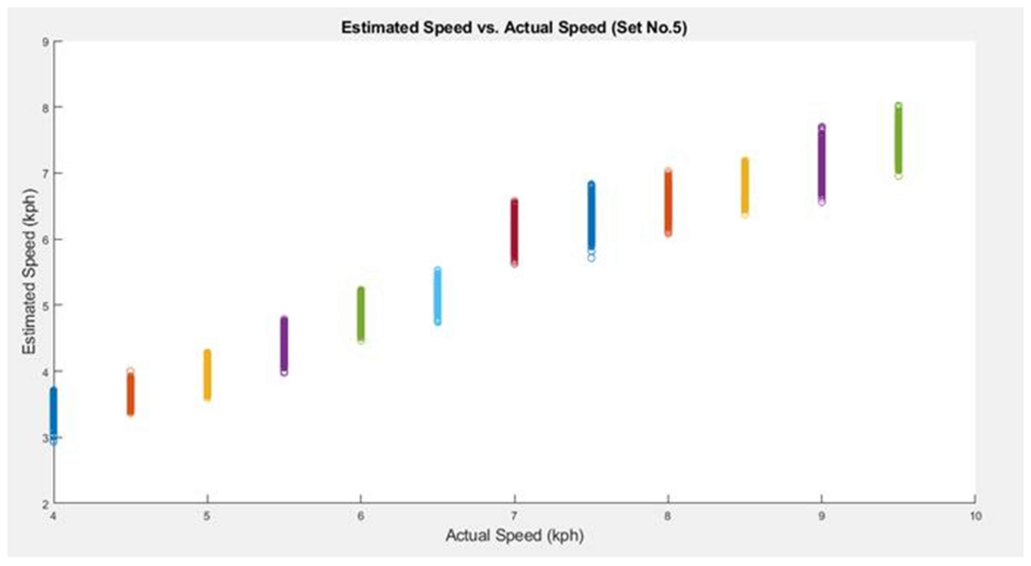 Sensors 25 06335 g004