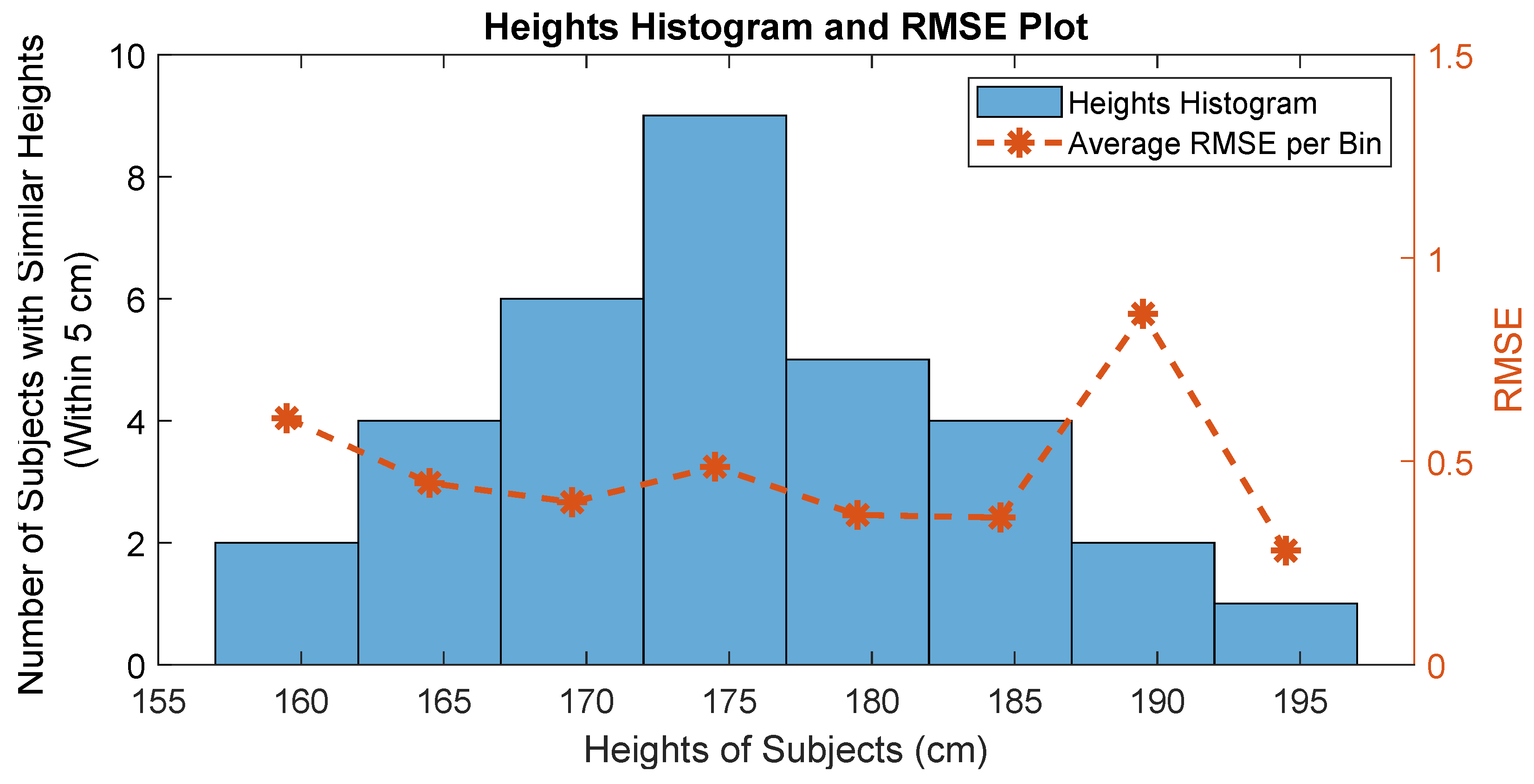 Sensors 25 06335 g005