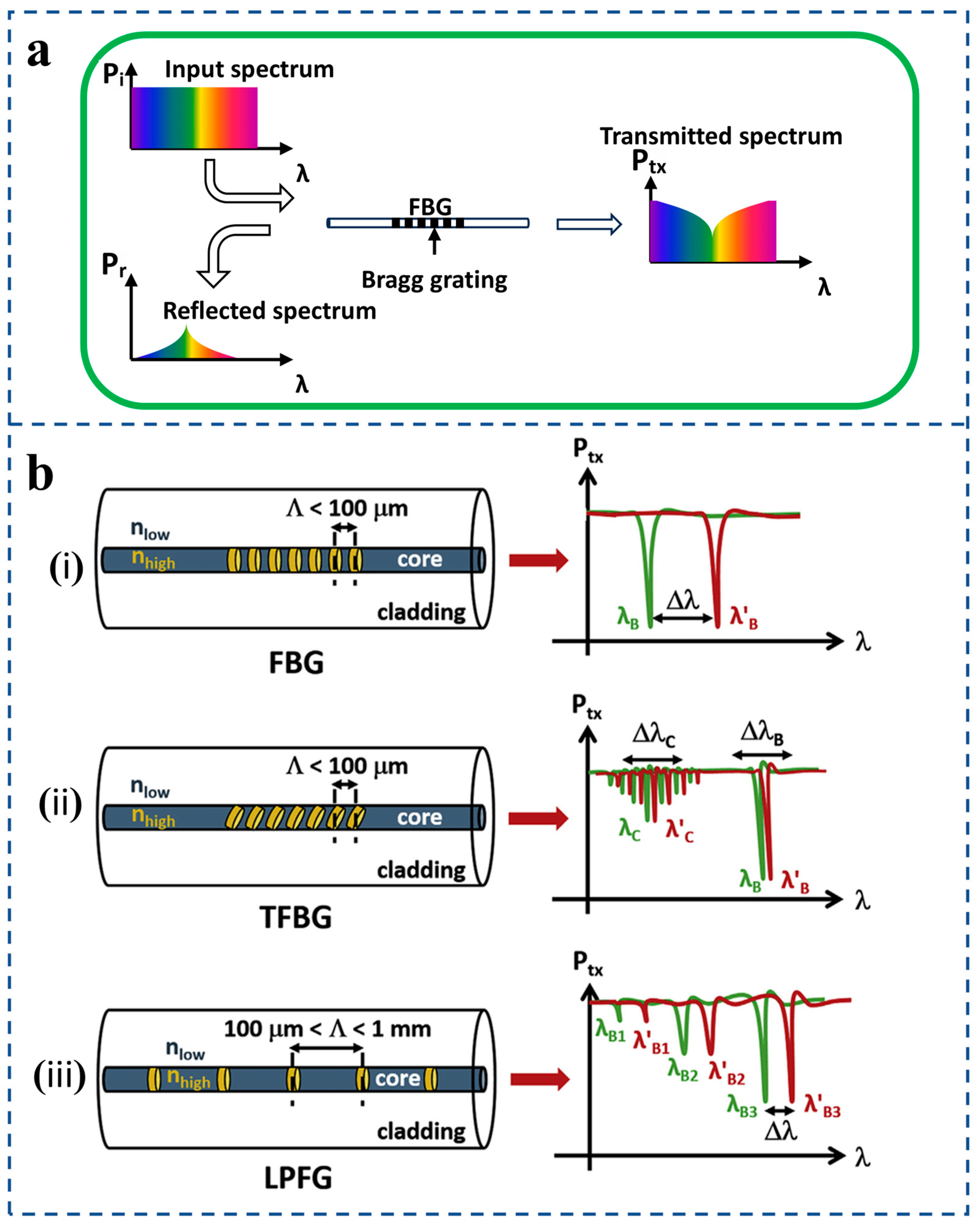 Sensors 25 06336 g002 Sensors 25 06336 g002