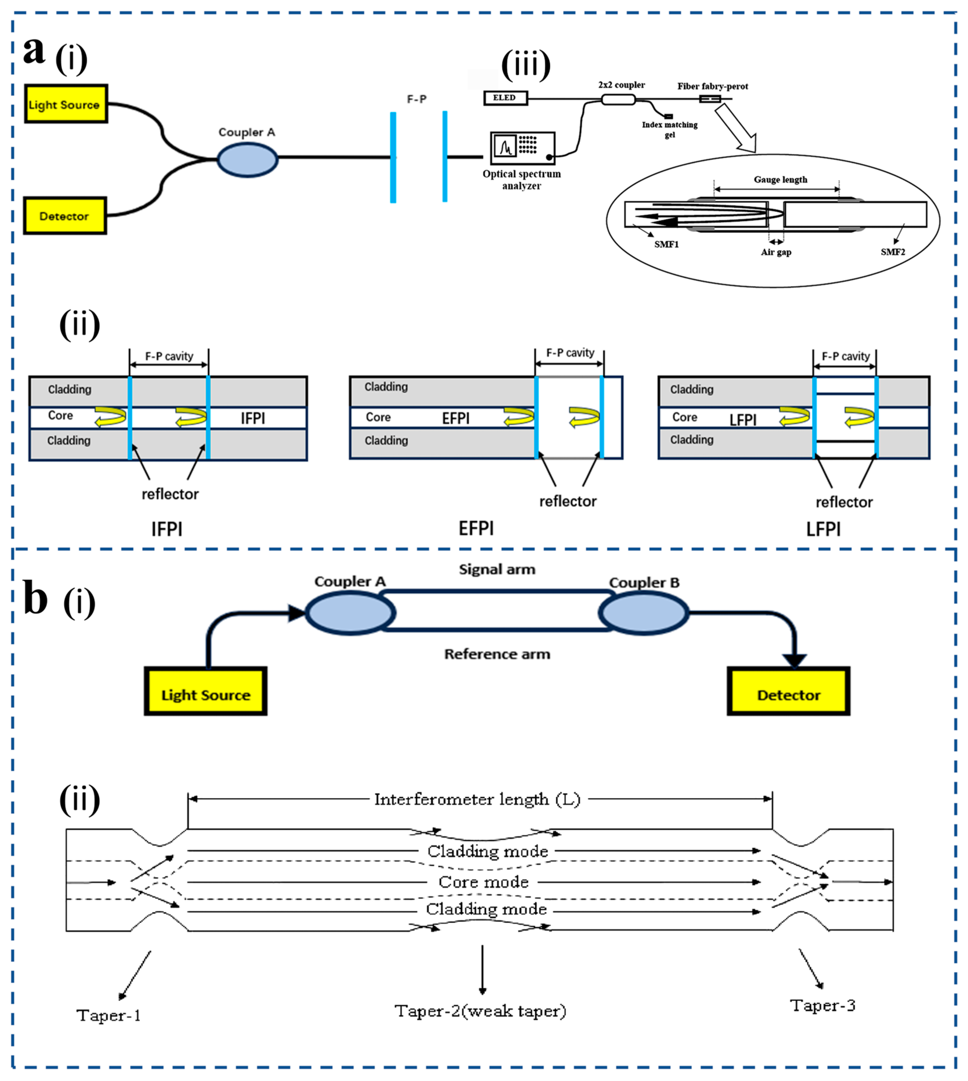 Sensors 25 06336 g003 Sensors 25 06336 g003