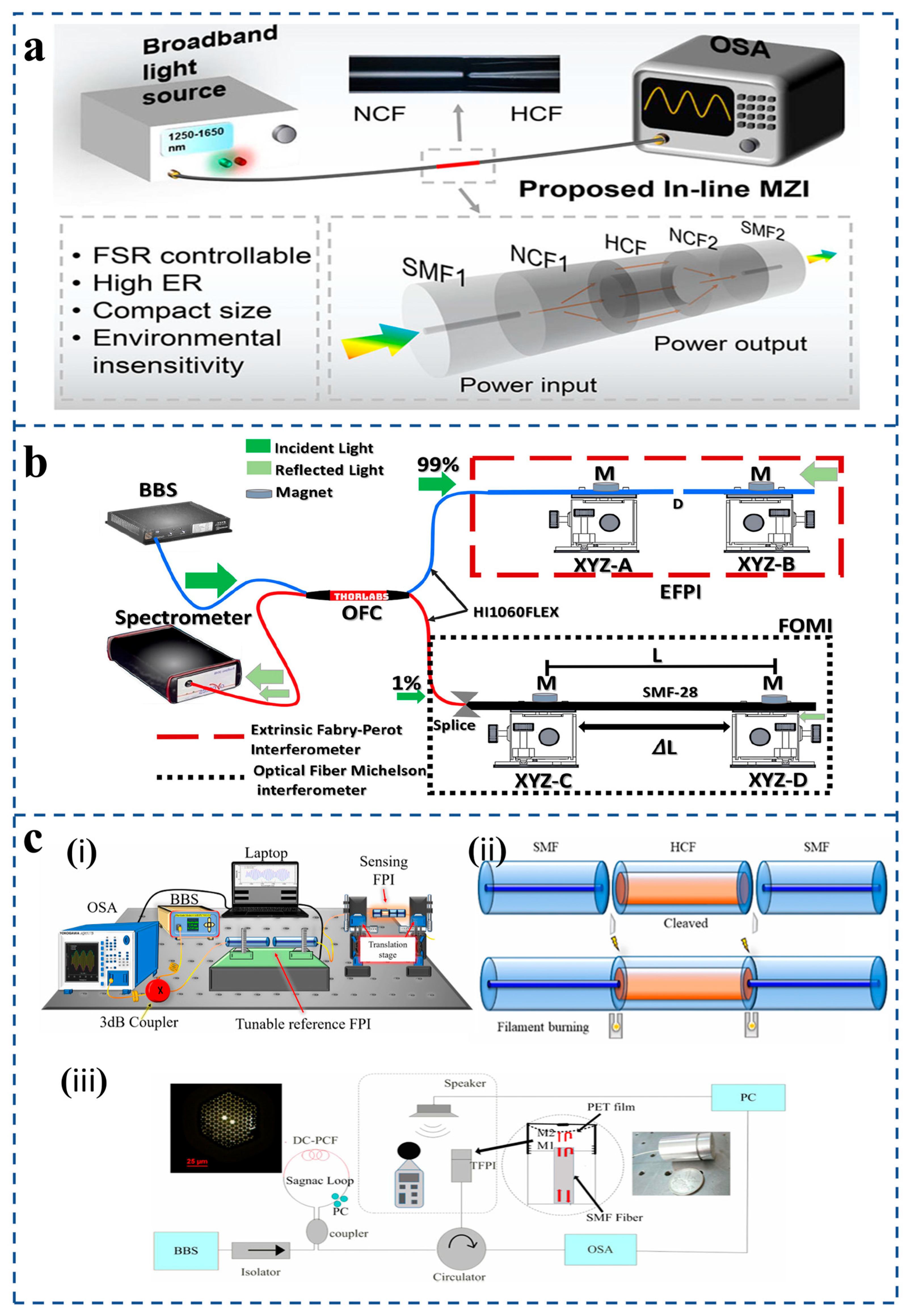 Sensors 25 06336 g005 Sensors 25 06336 g005