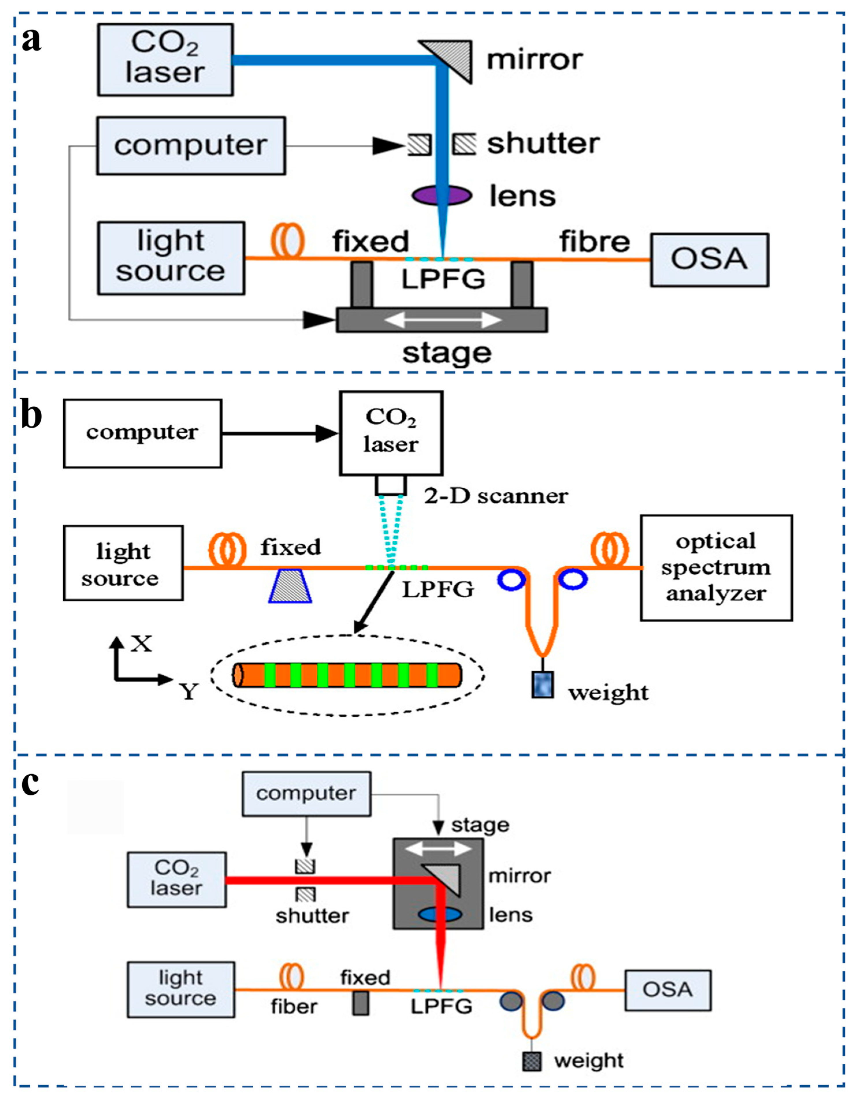 Sensors 25 06336 g008 Sensors 25 06336 g008