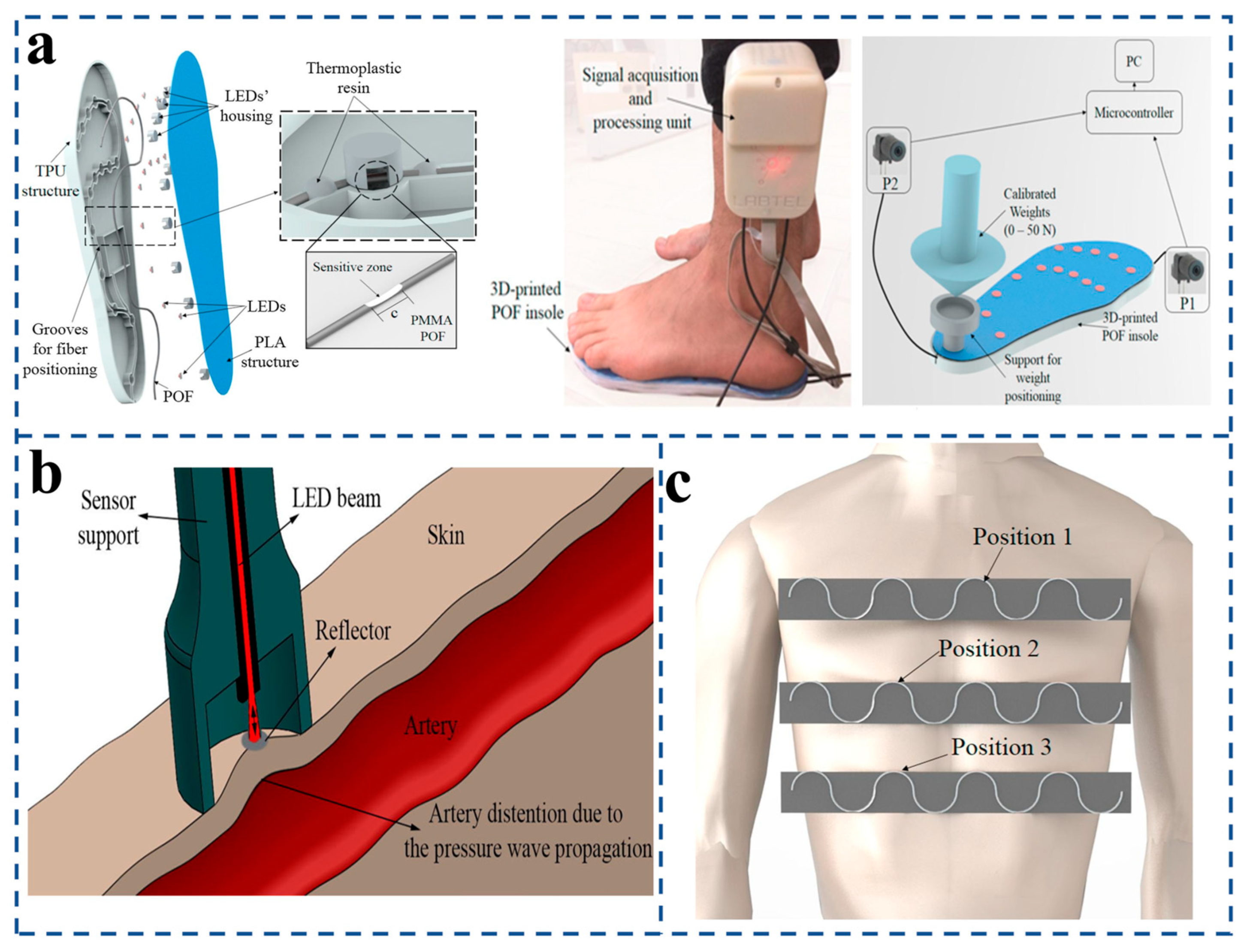 Sensors 25 06336 g011 Sensors 25 06336 g011